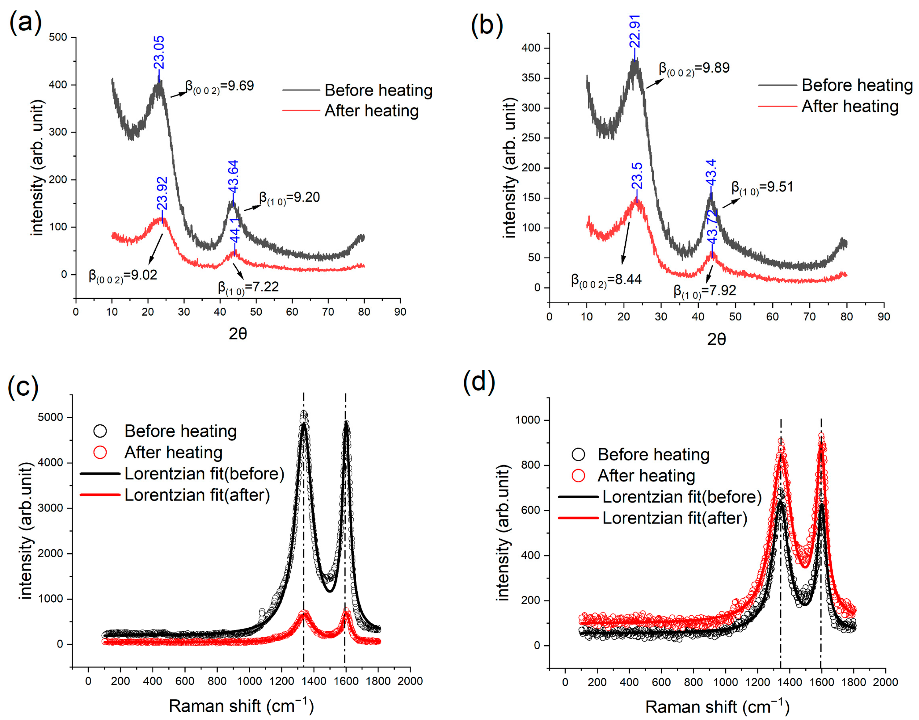 Materials 16 04794 g009