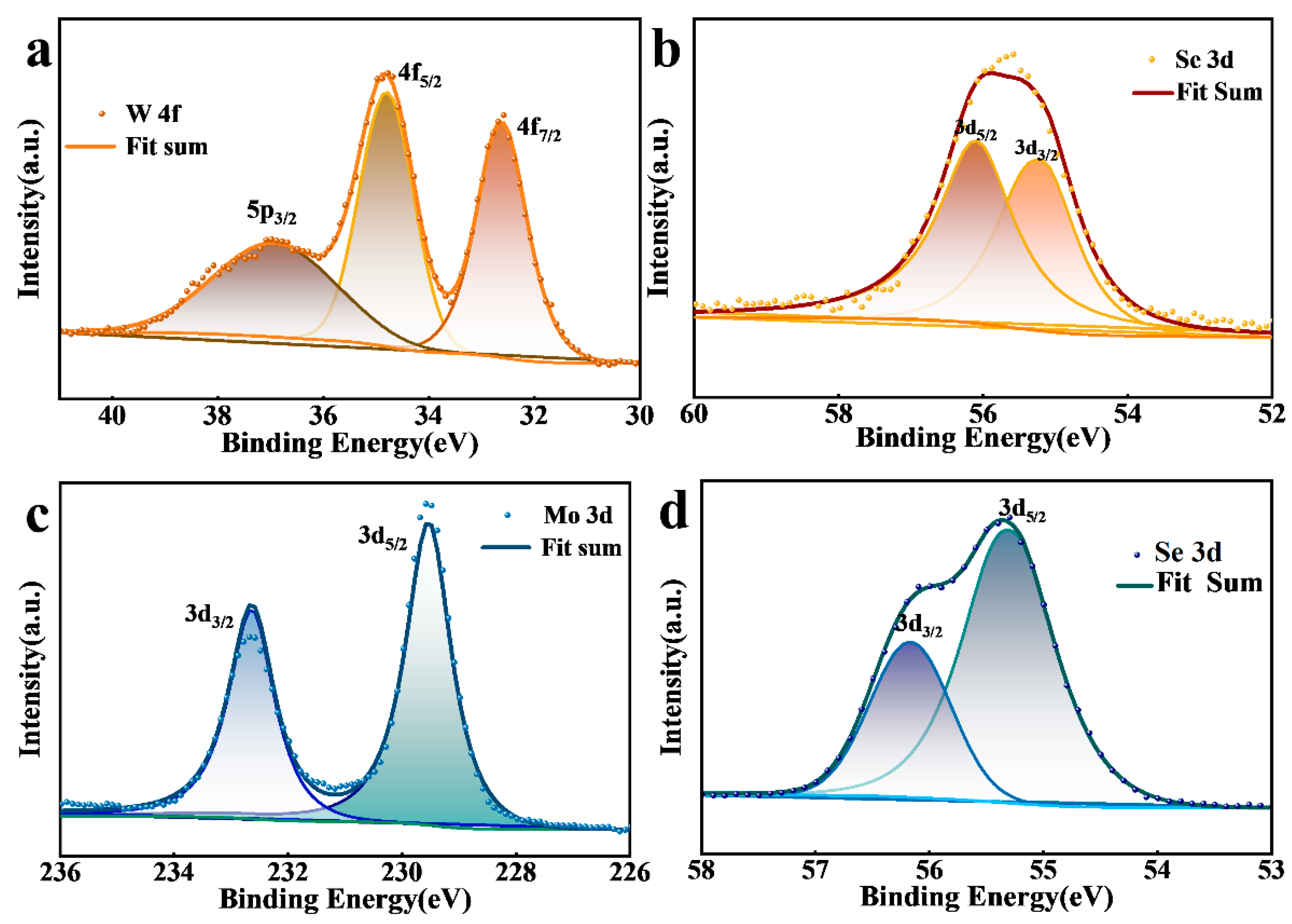 Materials 16 04795 g005 Materials 16 04795 g005