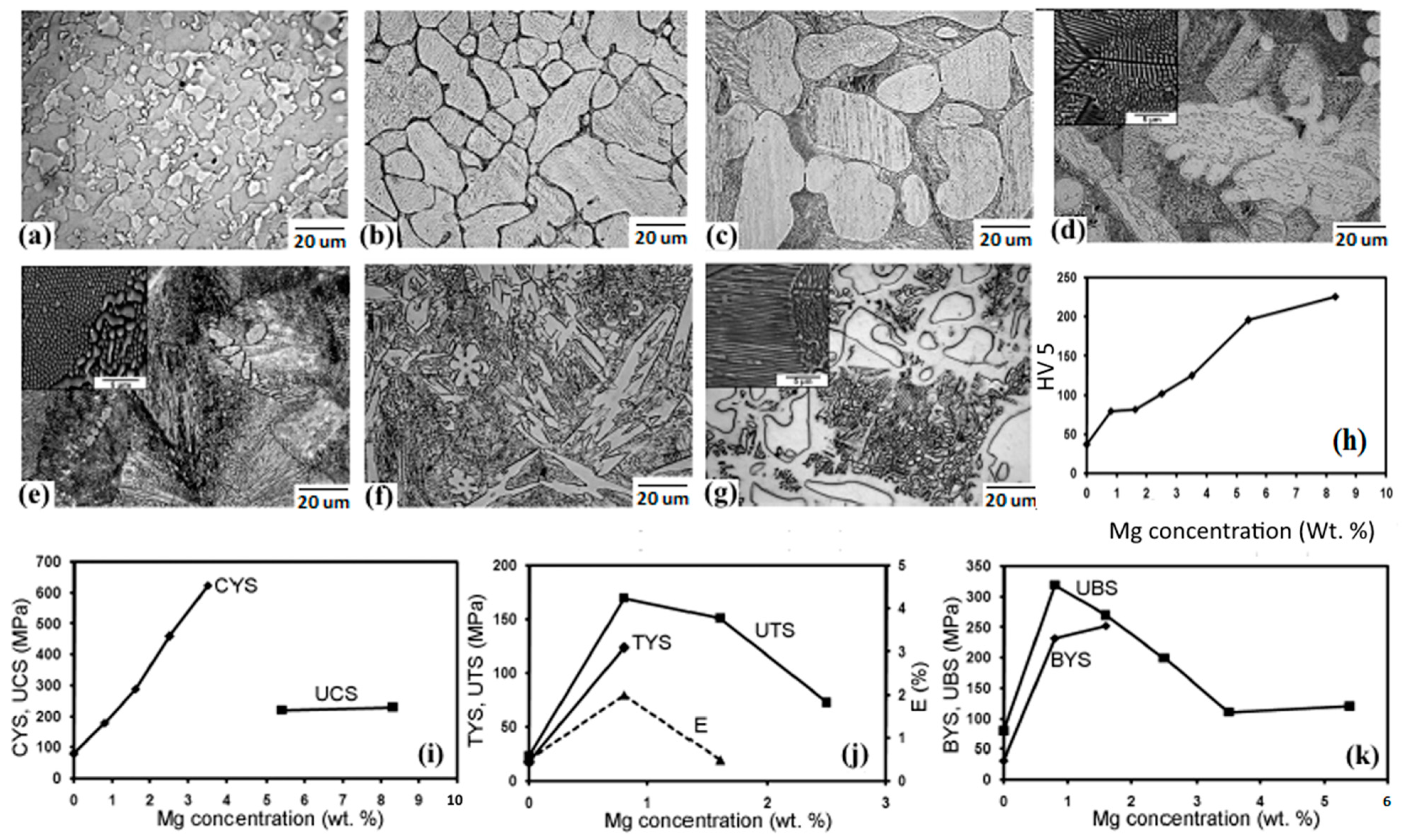 Materials 16 04797 g003 Materials 16 04797 g003