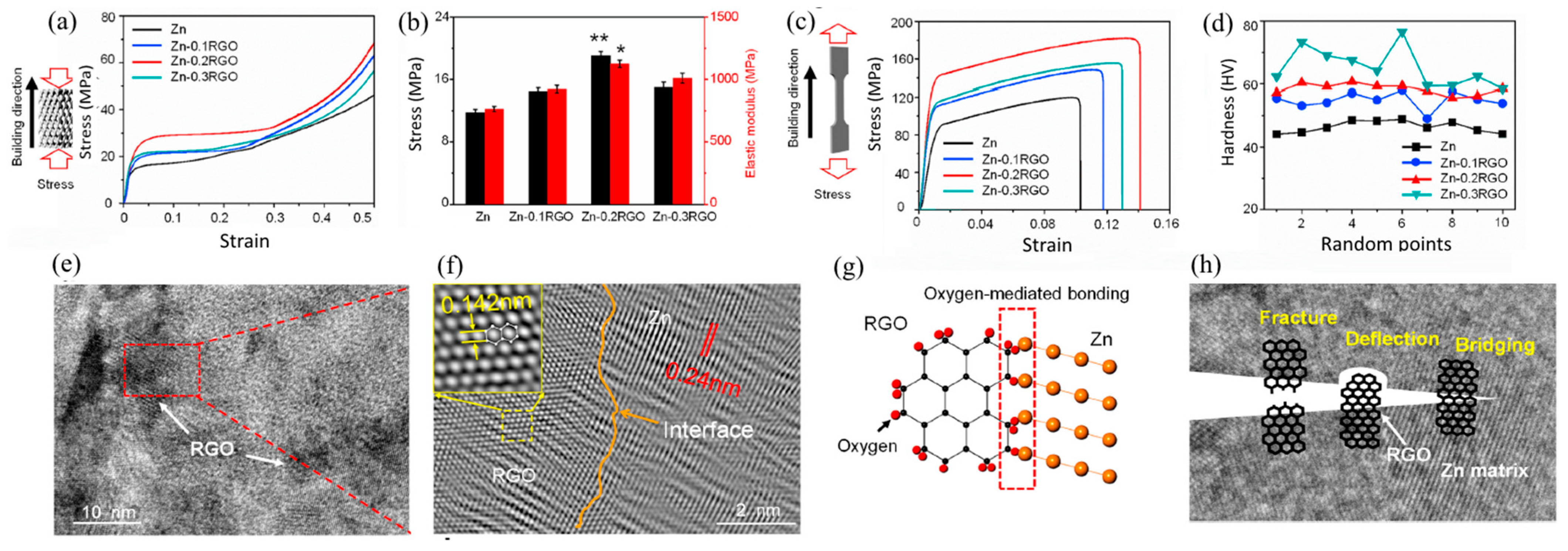 Materials 16 04797 g010 Materials 16 04797 g010