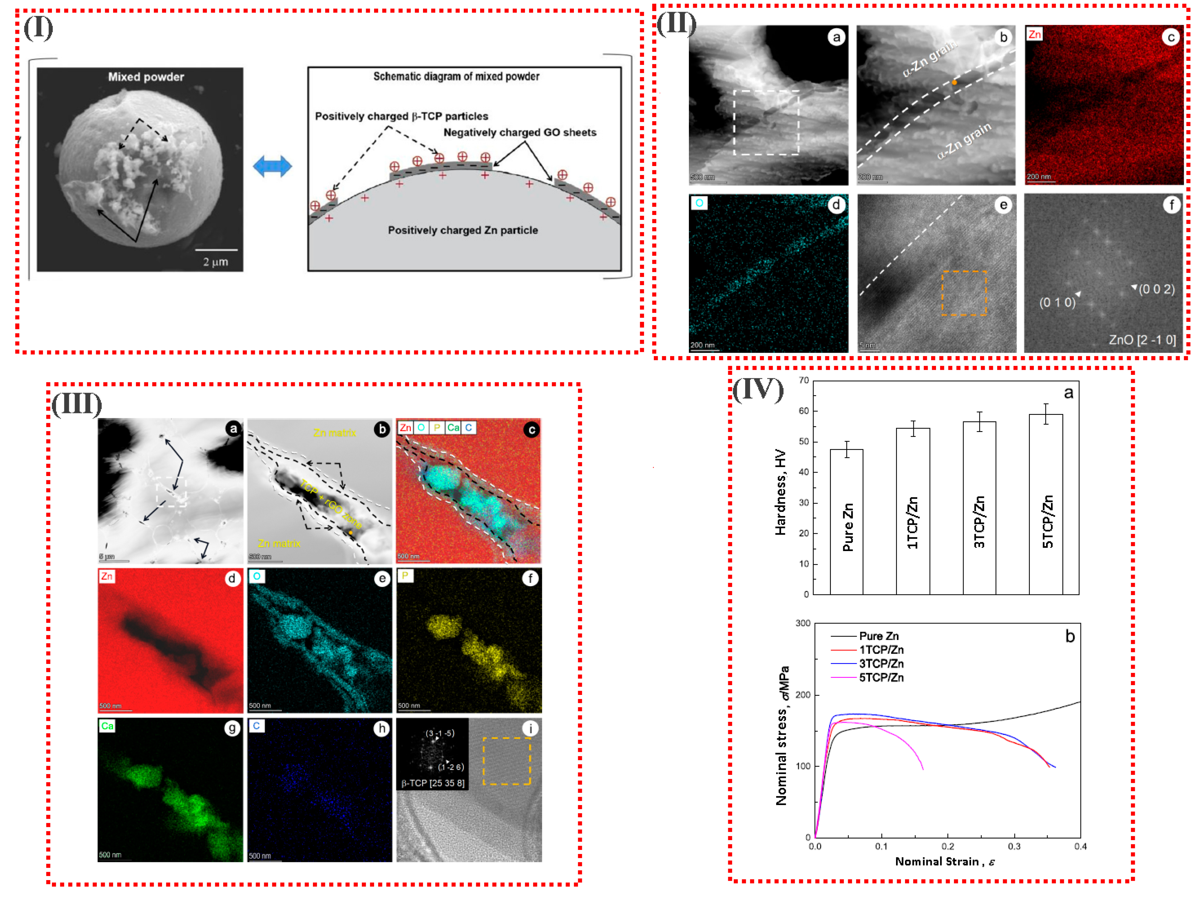 Materials 16 04797 g012 Materials 16 04797 g012