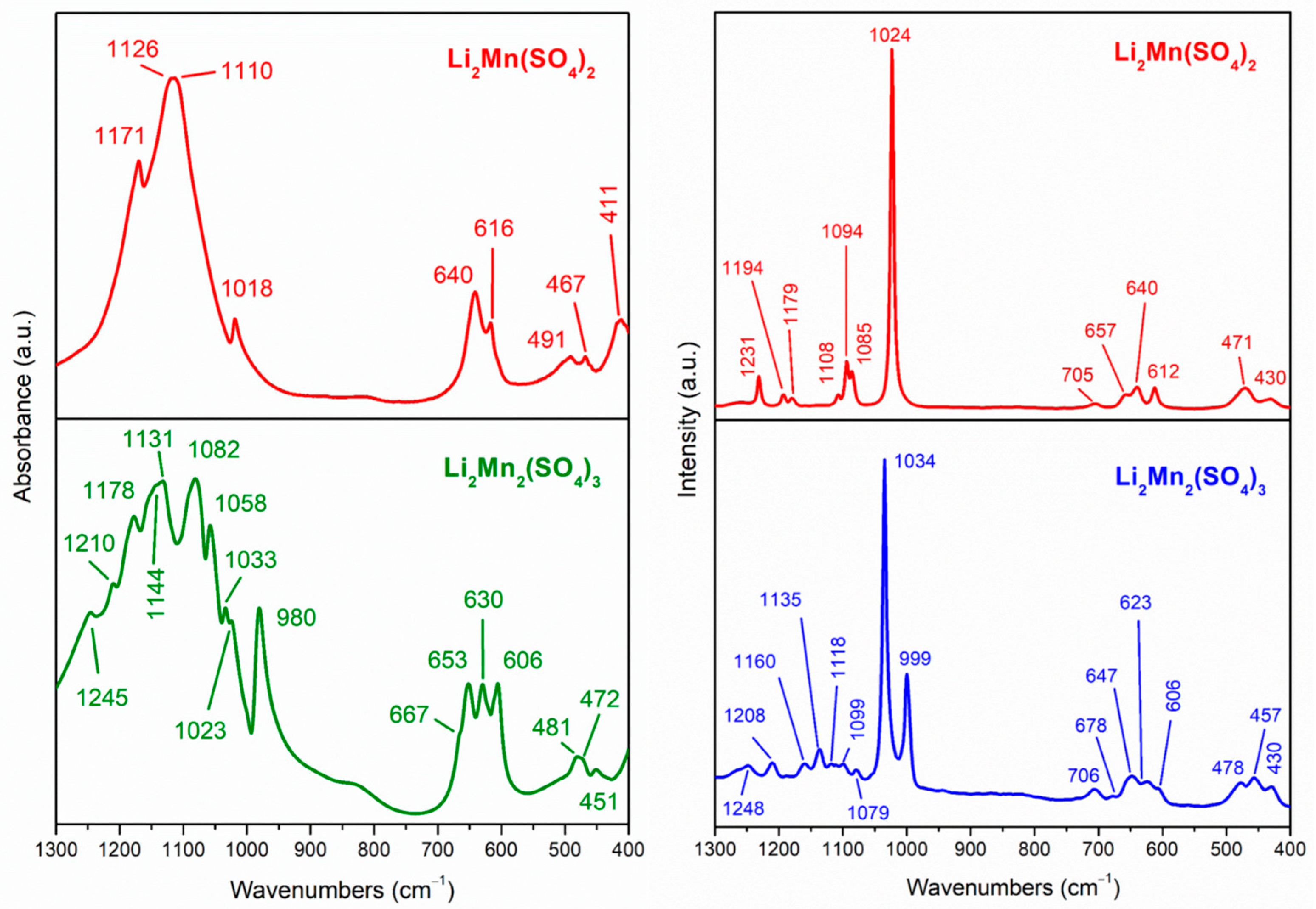 Materials 16 04798 g002 Materials 16 04798 g002