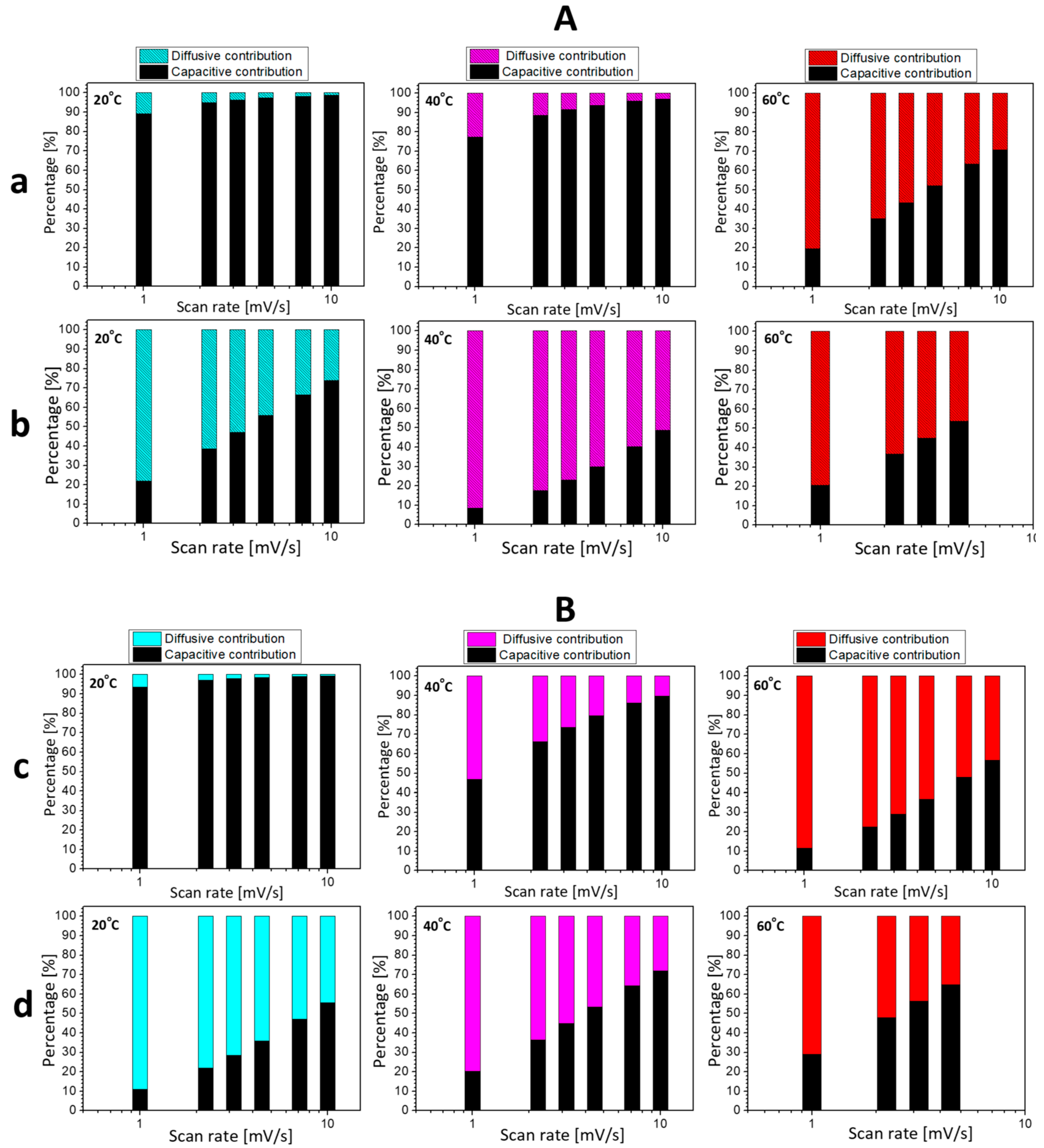 Materials 16 04798 g005 Materials 16 04798 g005