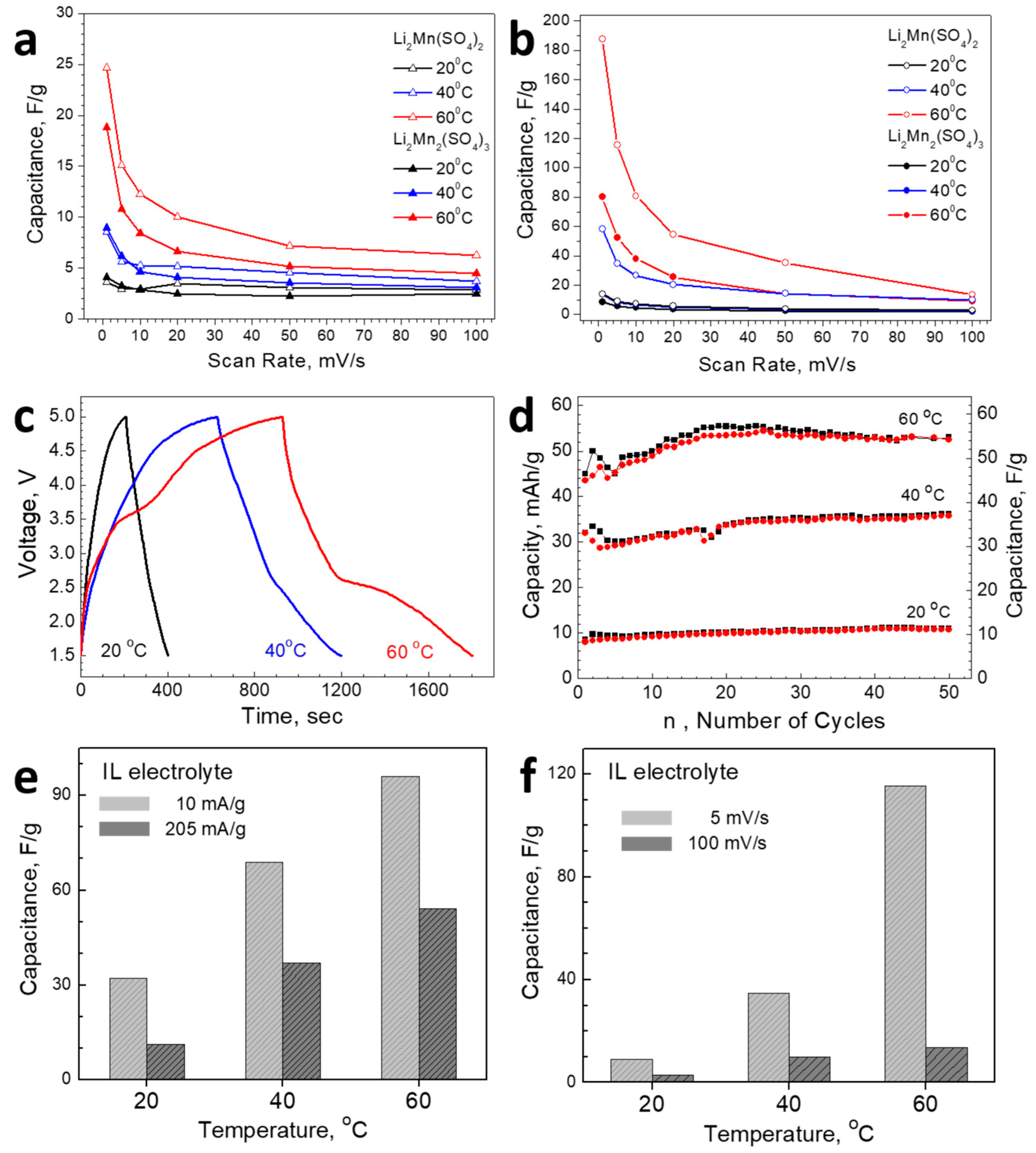 Materials 16 04798 g006 Materials 16 04798 g006