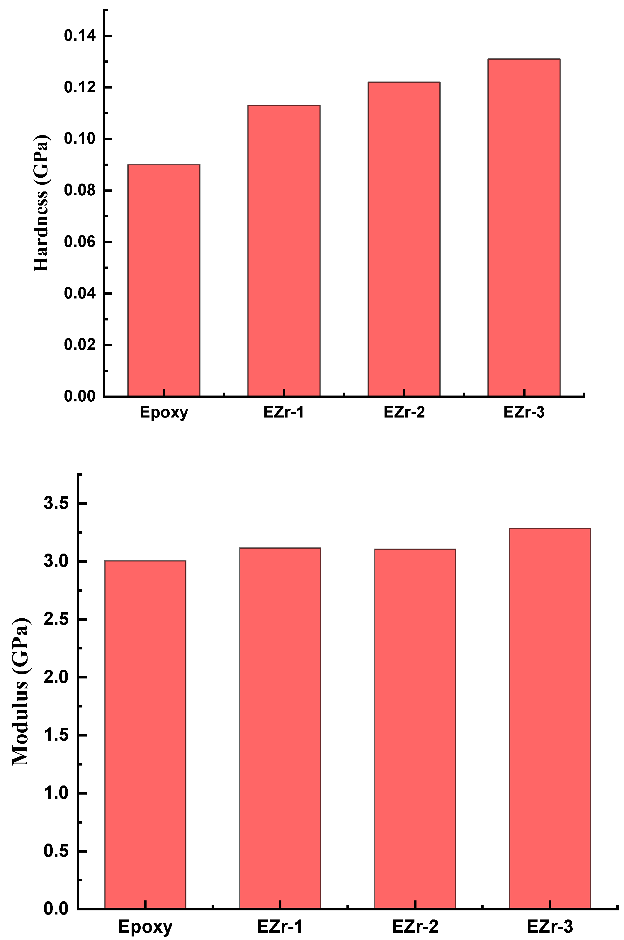 Materials 16 04813 g005