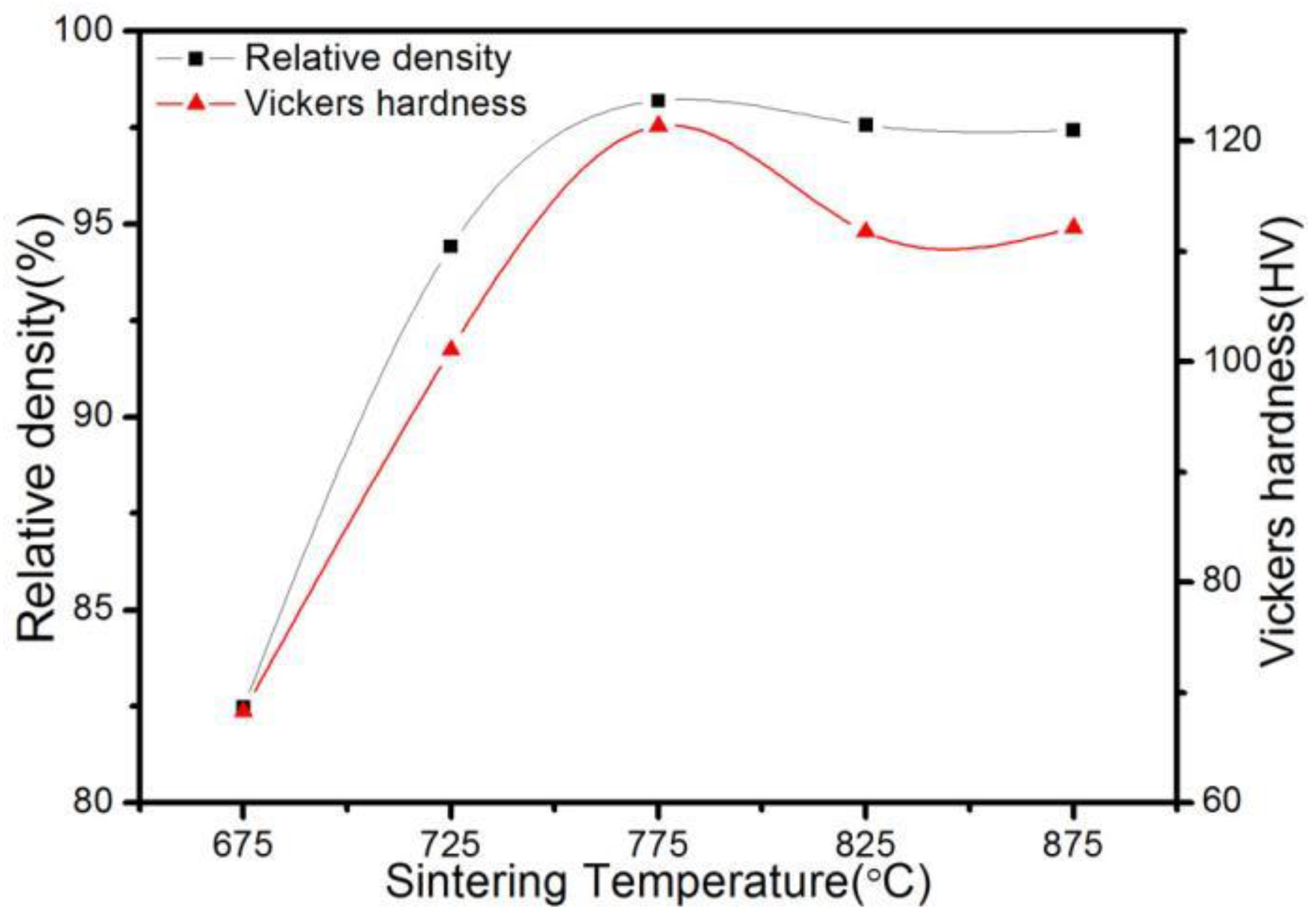 Materials 16 04819 g003