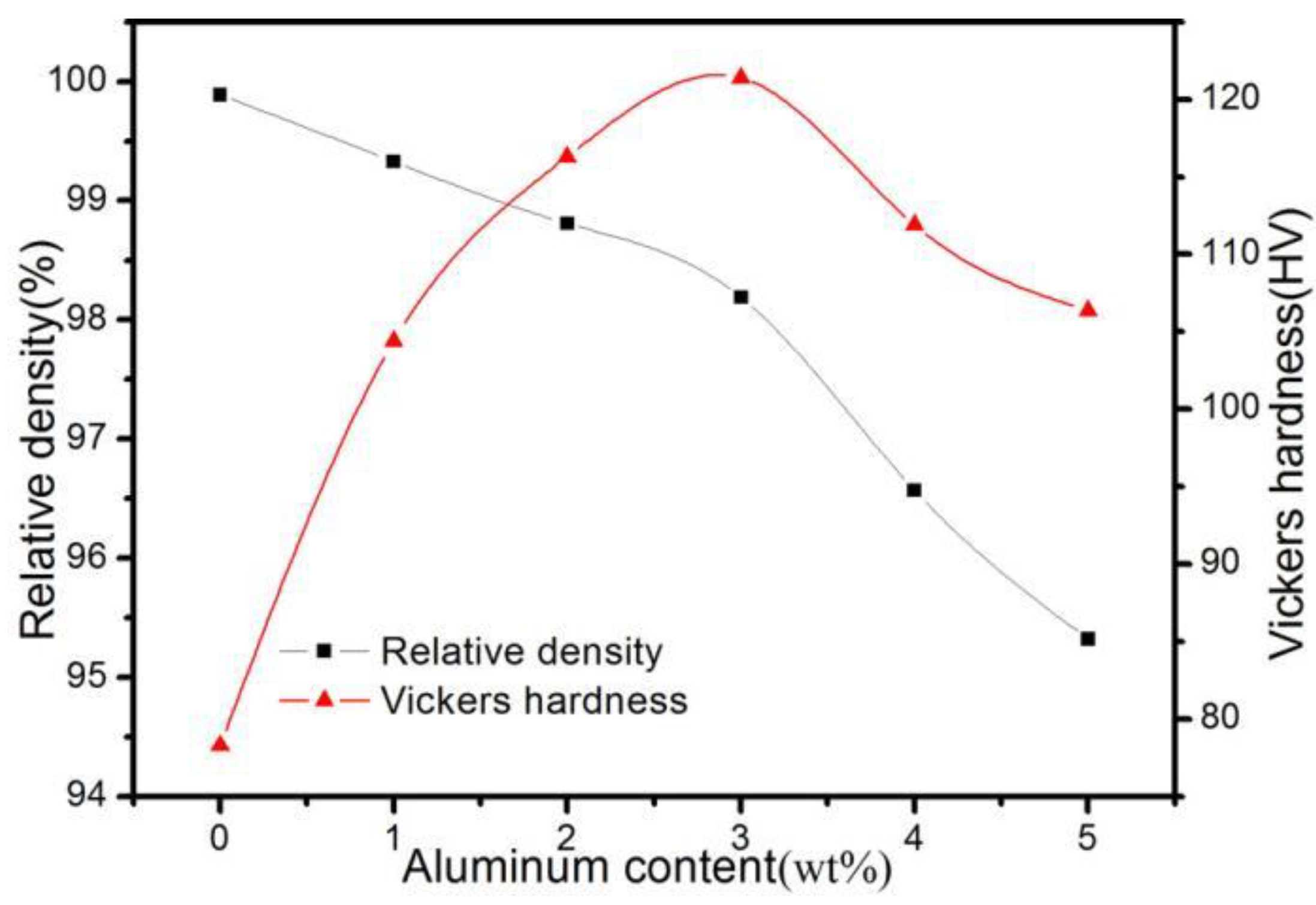 Materials 16 04819 g005