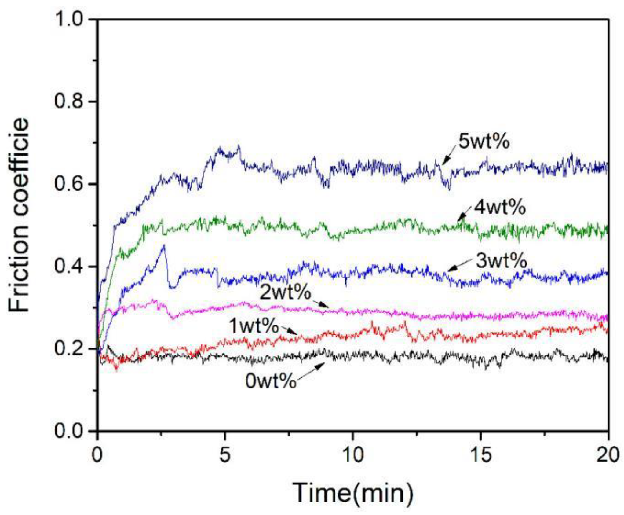 Materials 16 04819 g008
