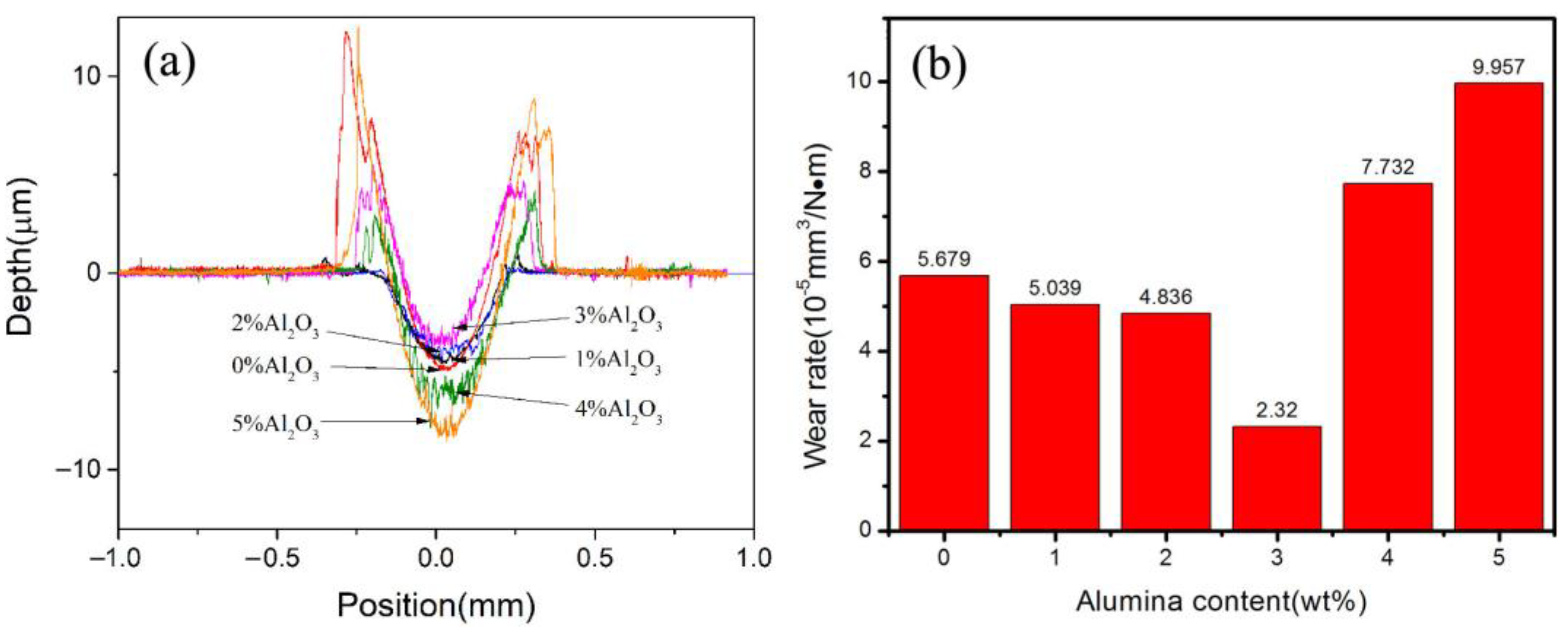 Materials 16 04819 g009
