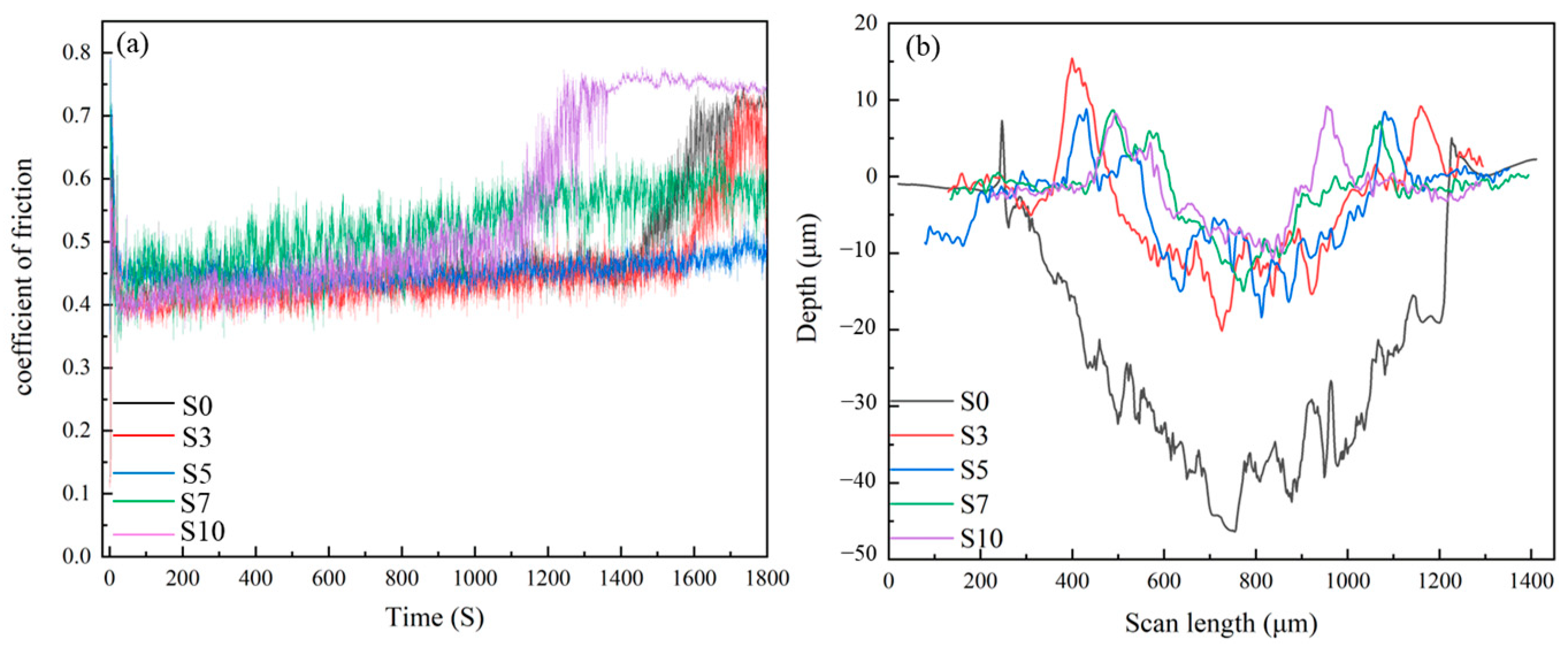 Materials 16 04827 g009
