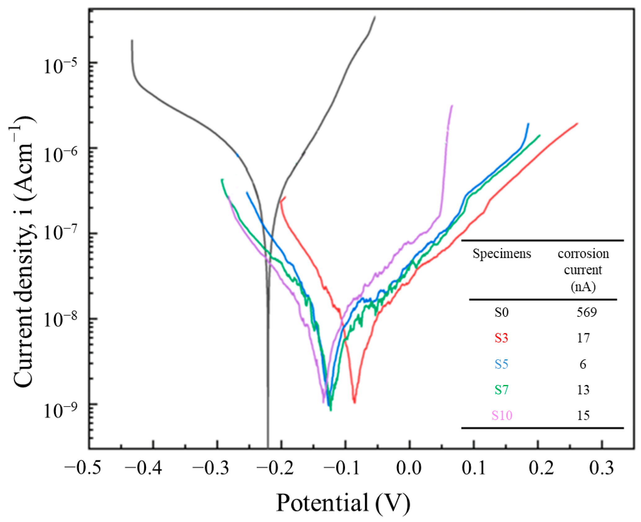 Materials 16 04827 g011