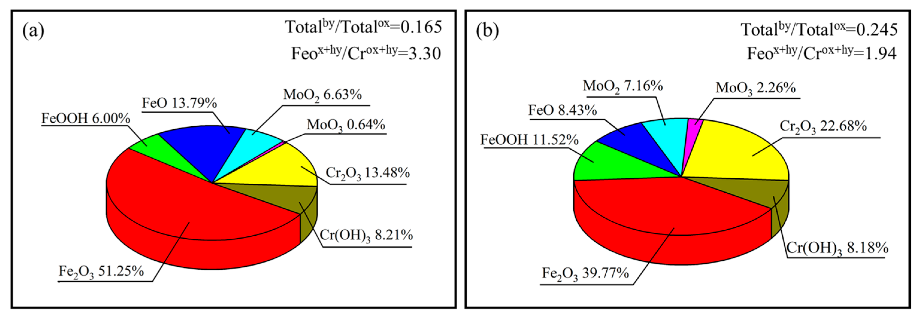 Materials 16 04827 g013