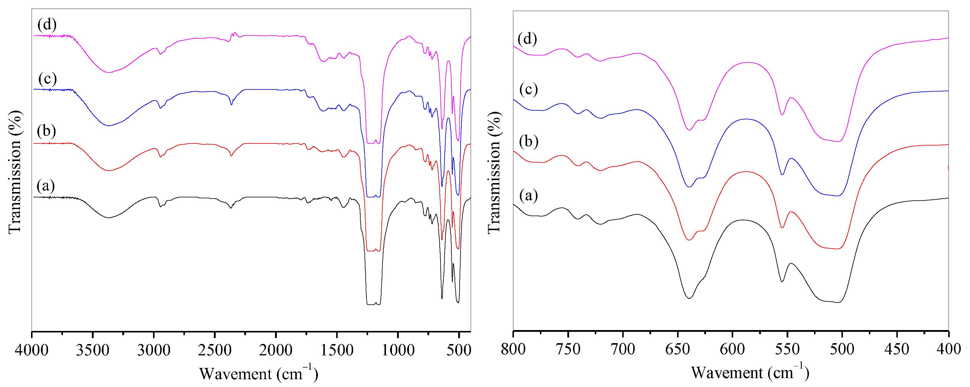 Materials 16 04831 g002