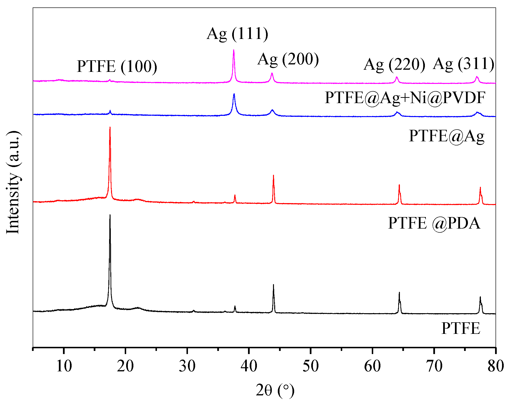 Materials 16 04831 g003