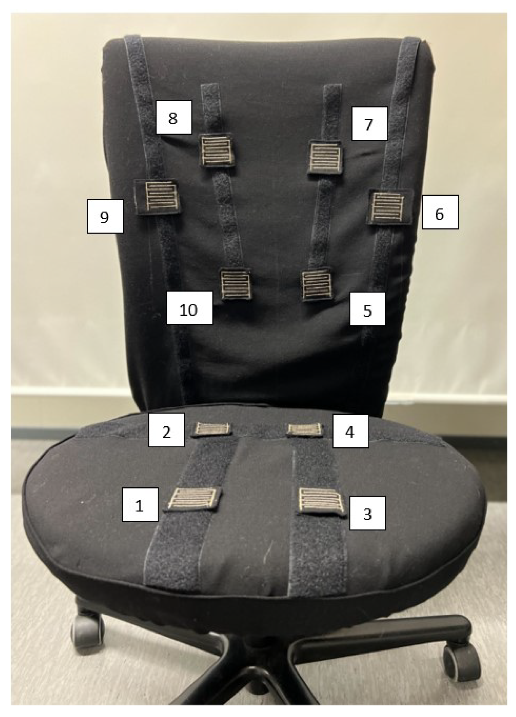 Materials | Free Full-Text | A Smart Chair to Monitor Sitting Posture by  Capacitive Textile Sensors