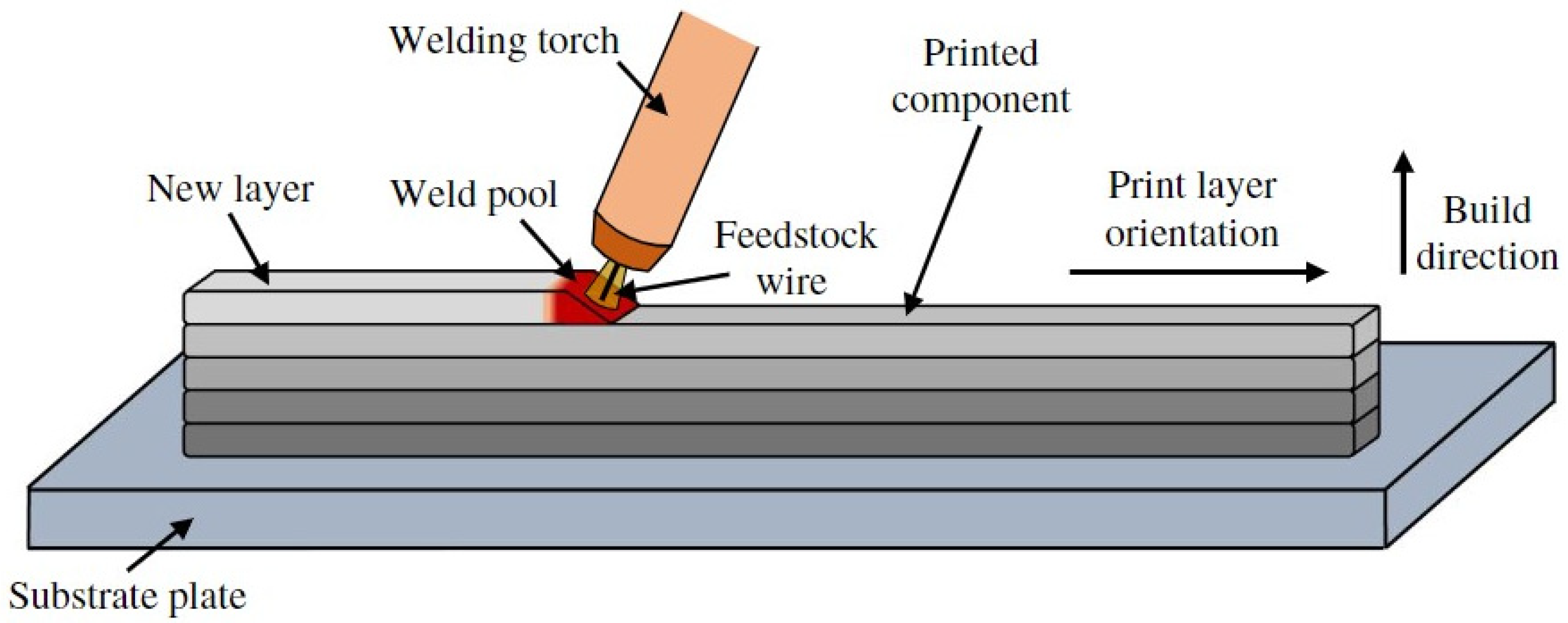 Materials 16 04862 g001 Materials 16 04862 g001