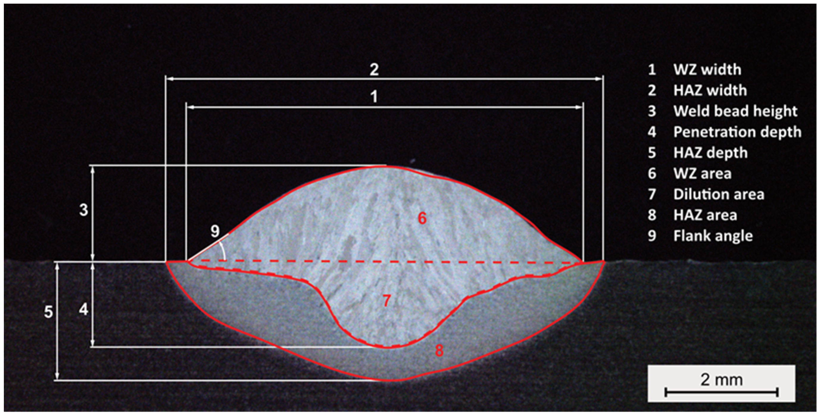 Materials 16 04862 g003 Materials 16 04862 g003