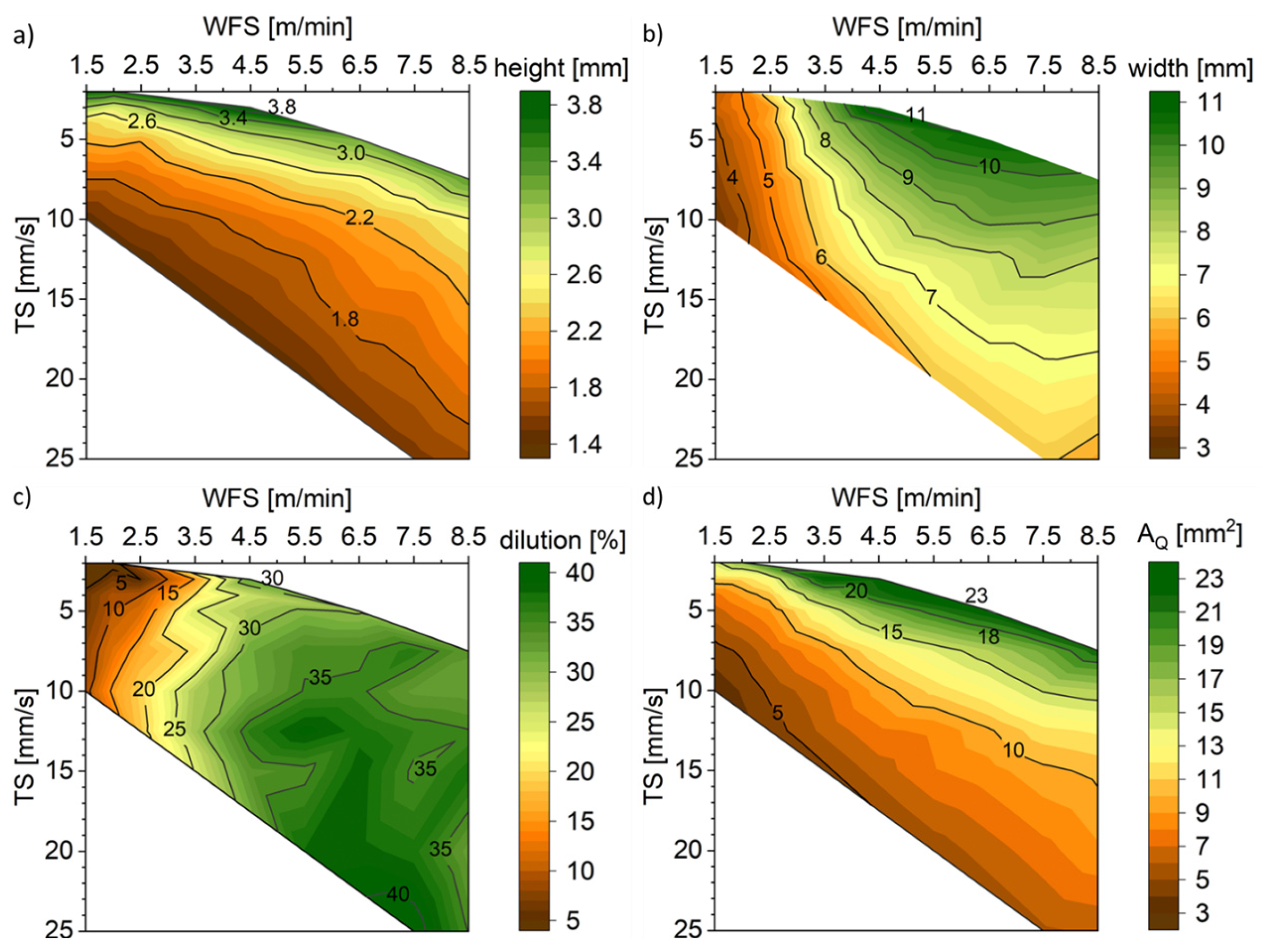Materials 16 04862 g005 Materials 16 04862 g005
