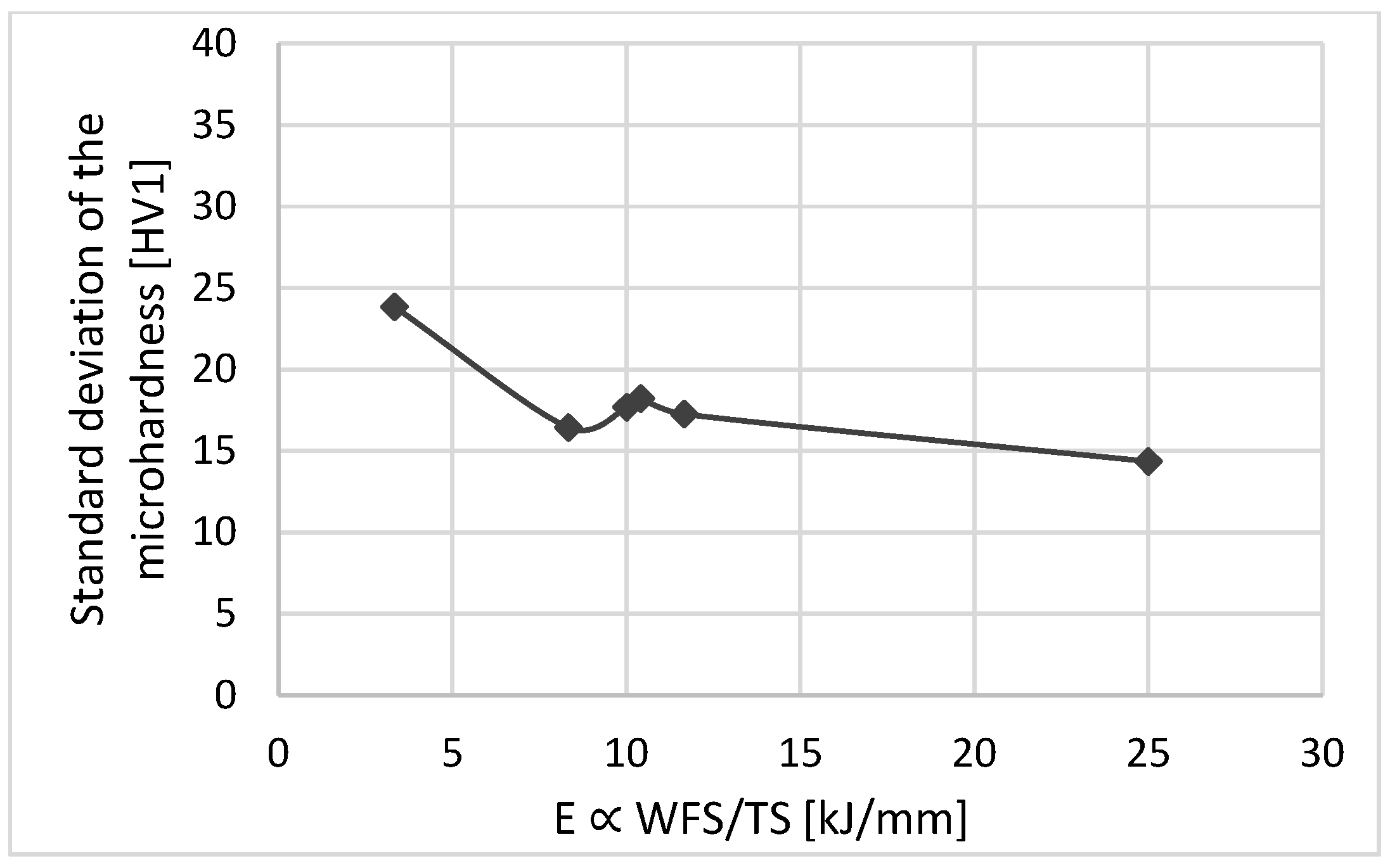 Materials 16 04862 g010 Materials 16 04862 g010