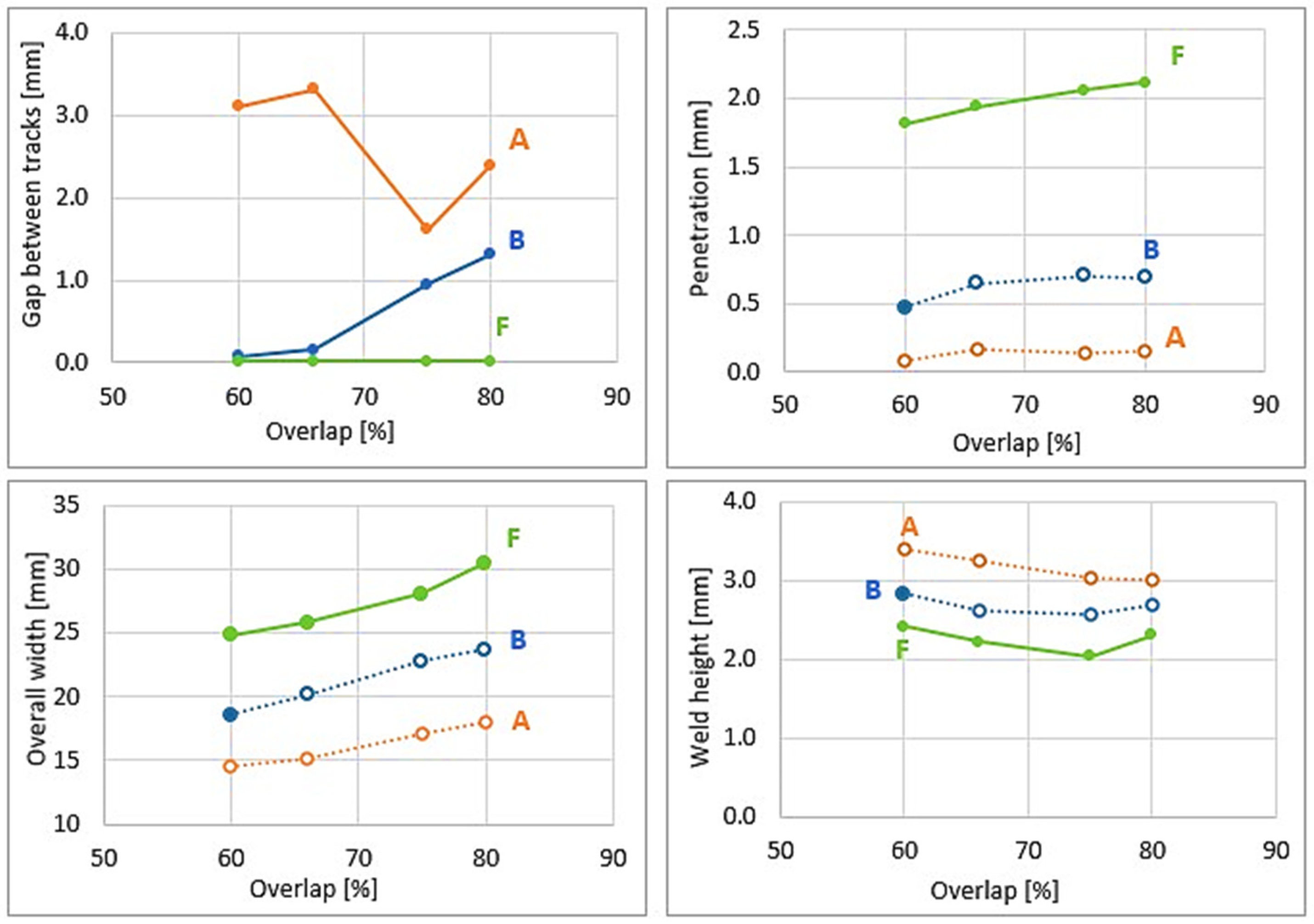 Materials 16 04862 g014 Materials 16 04862 g014