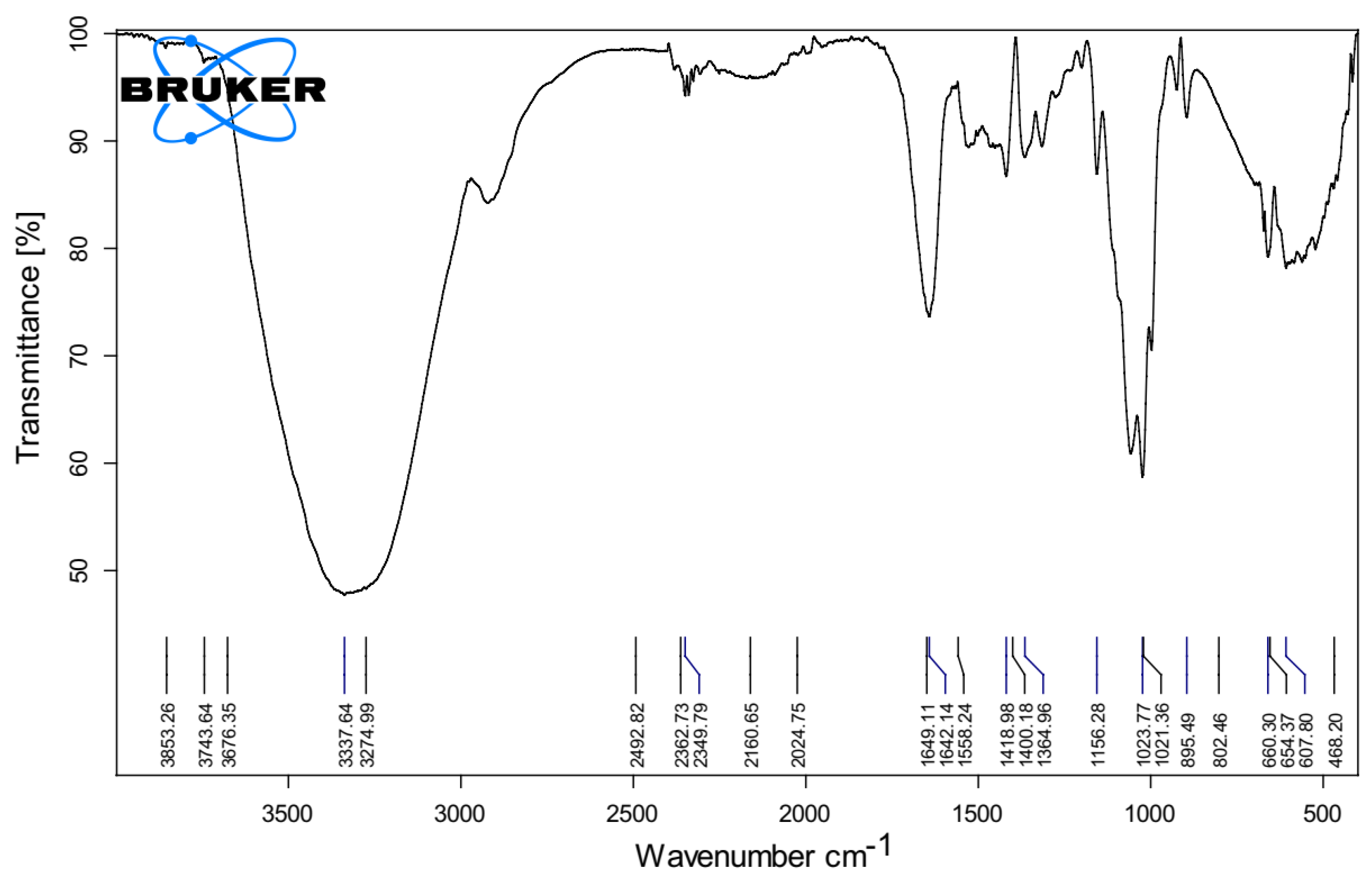 Materials 16 04872 g003