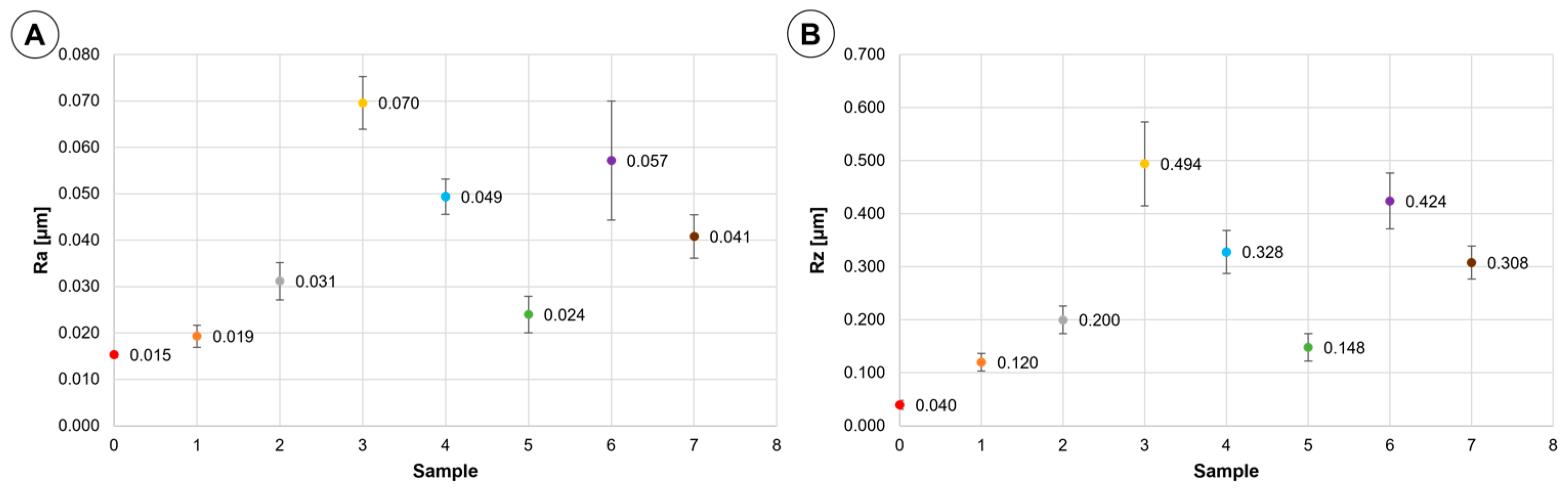 Materials 16 04873 g005
