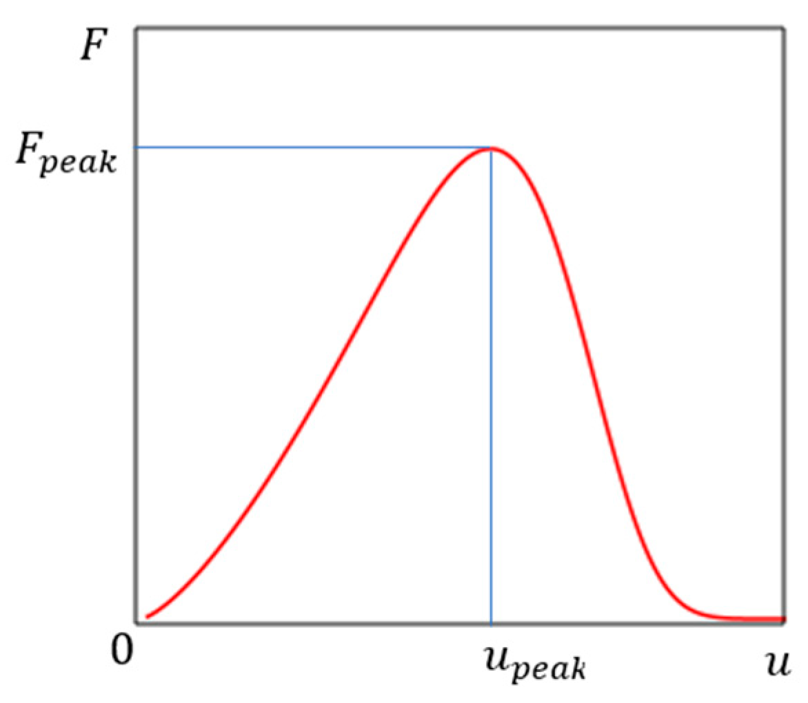 Materials 16 04875 g002 Materials 16 04875 g002