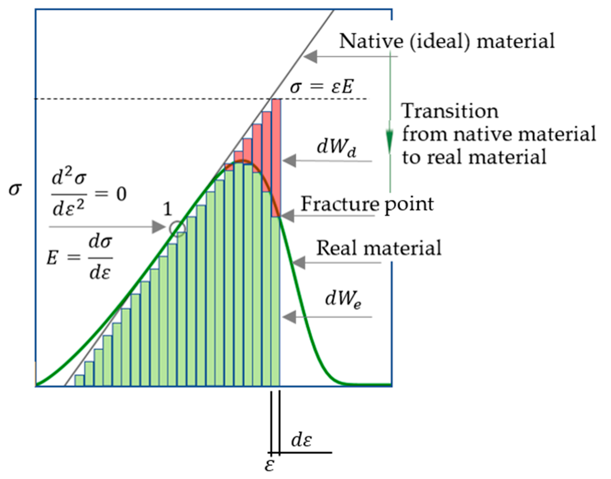 Materials 16 04875 g006 Materials 16 04875 g006