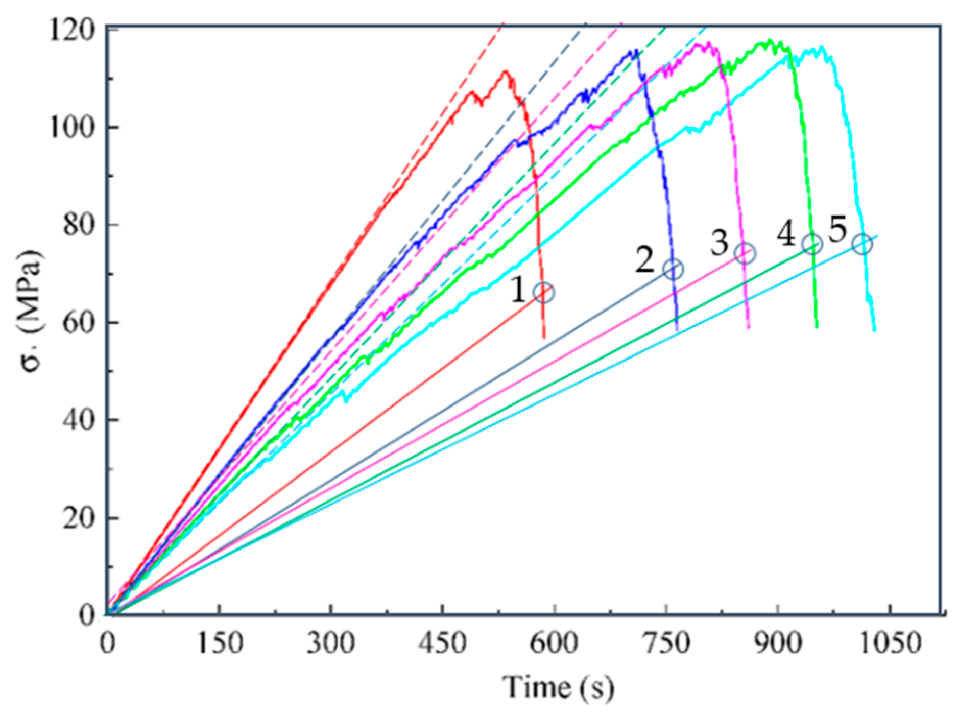 Materials 16 04875 g010 Materials 16 04875 g010