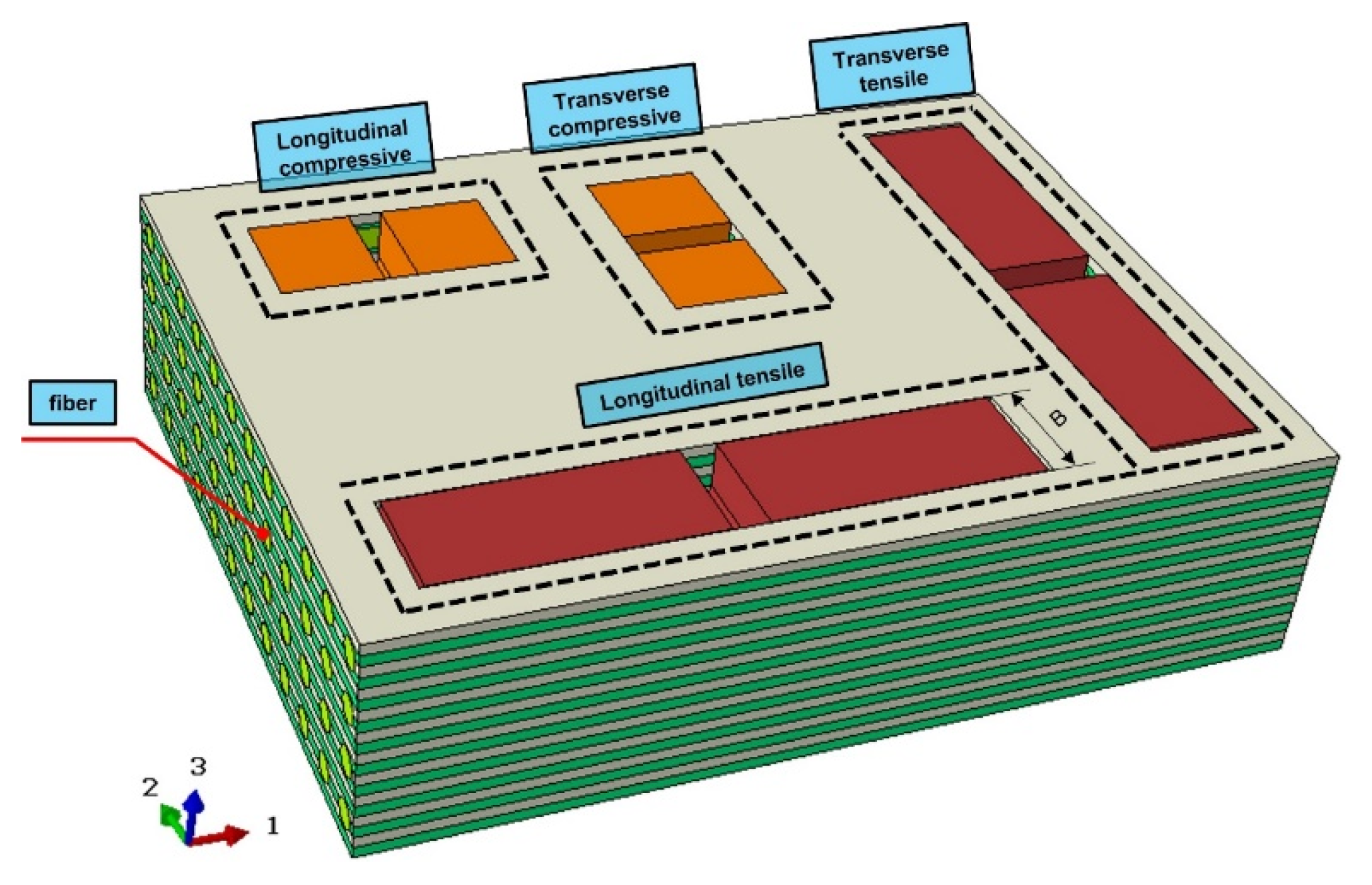 Structural analysis of bending bamboo and thin glass