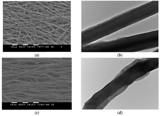 Materials | Free Full-Text | Electrospun Fibers of Biocompatible and  Biodegradable Polyesters, Poly(Ethylene Oxide) and Beeswax with  Anti-Bacterial and Anti-Fungal Activities