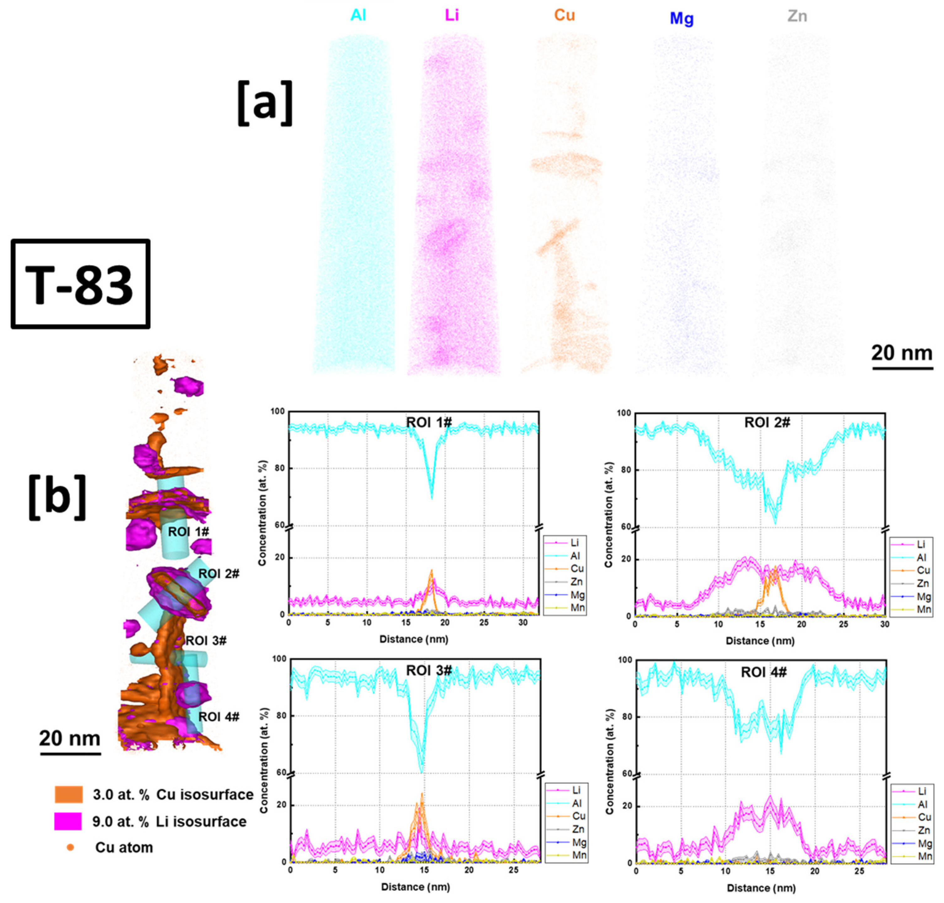 Materials 16 04916 g008