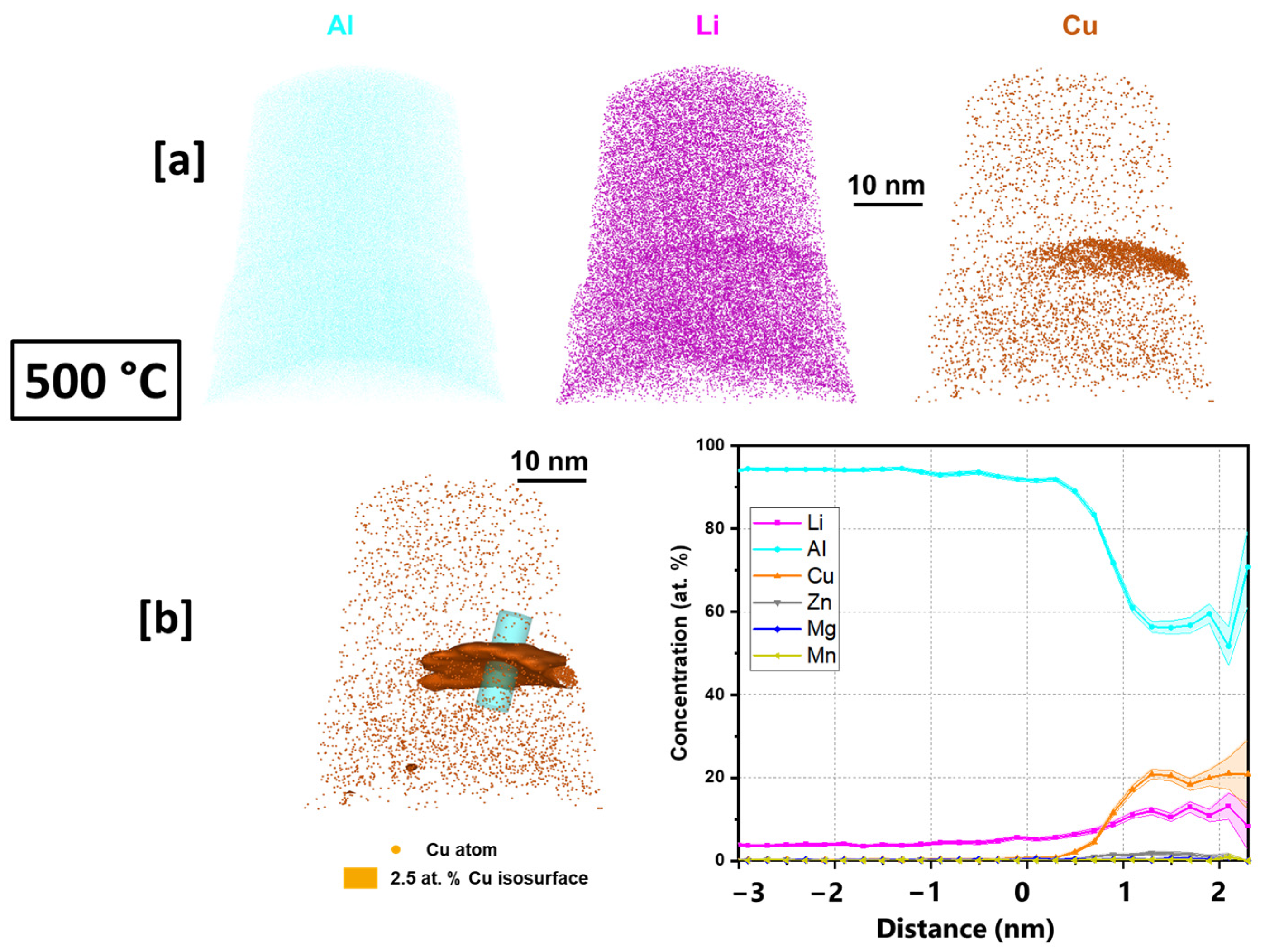 Materials 16 04916 g009