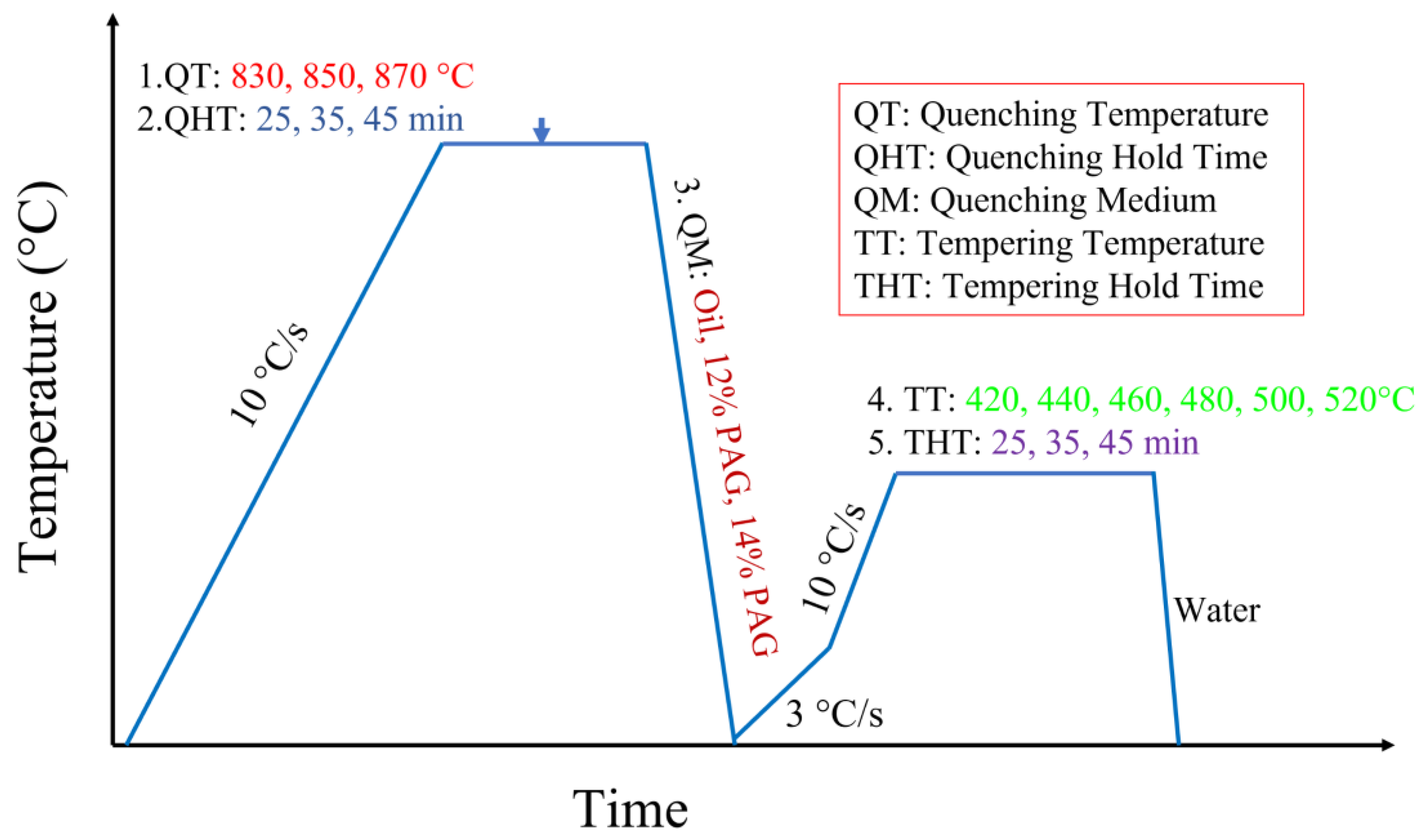 Materials 16 04921 g001