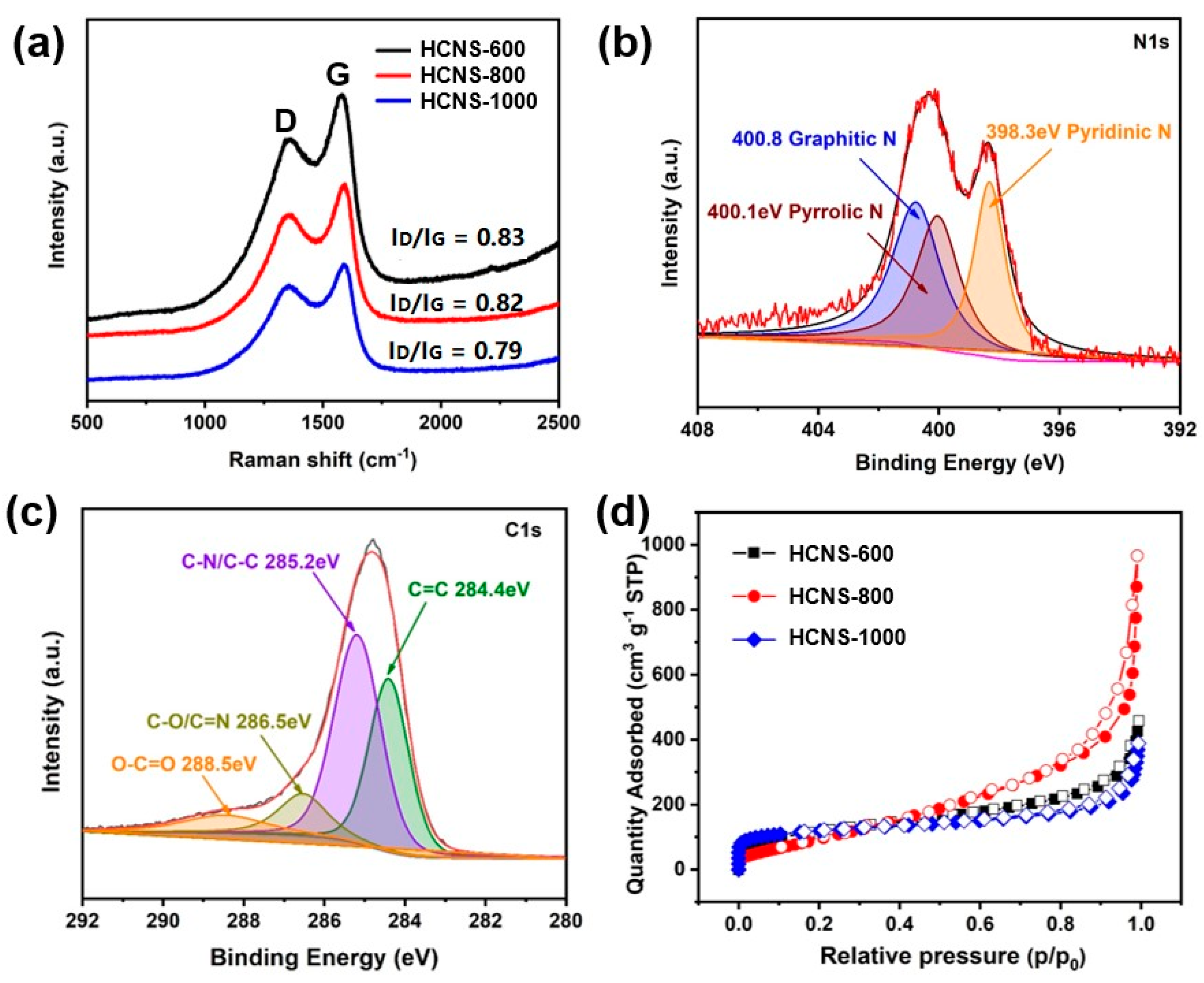 Materials 16 04936 g003