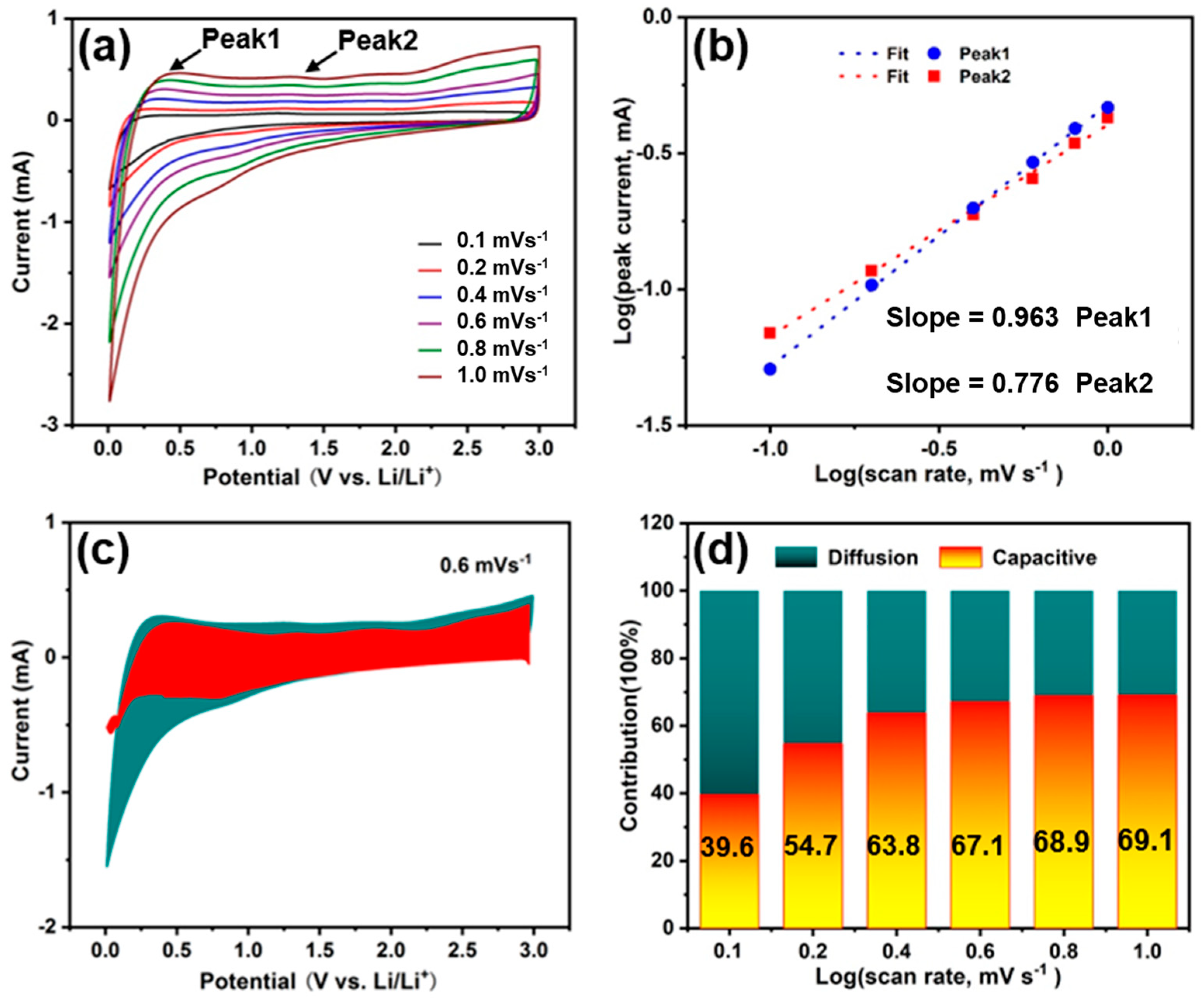 Materials 16 04936 g006