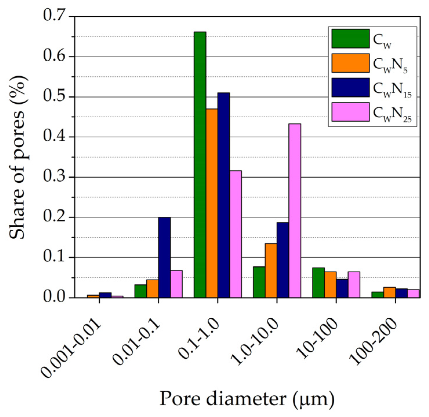 Materials 16 04943 g009 Materials 16 04943 g009