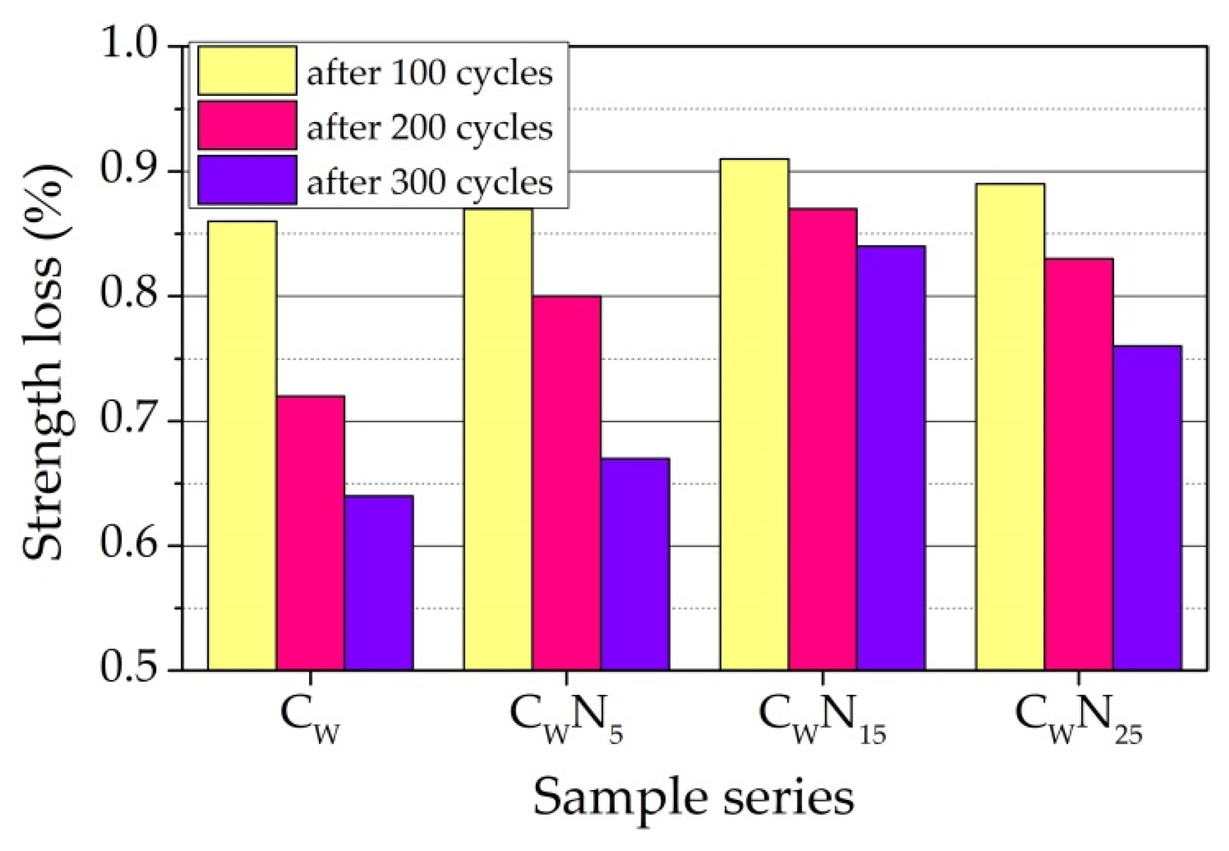 Materials 16 04943 g017 Materials 16 04943 g017