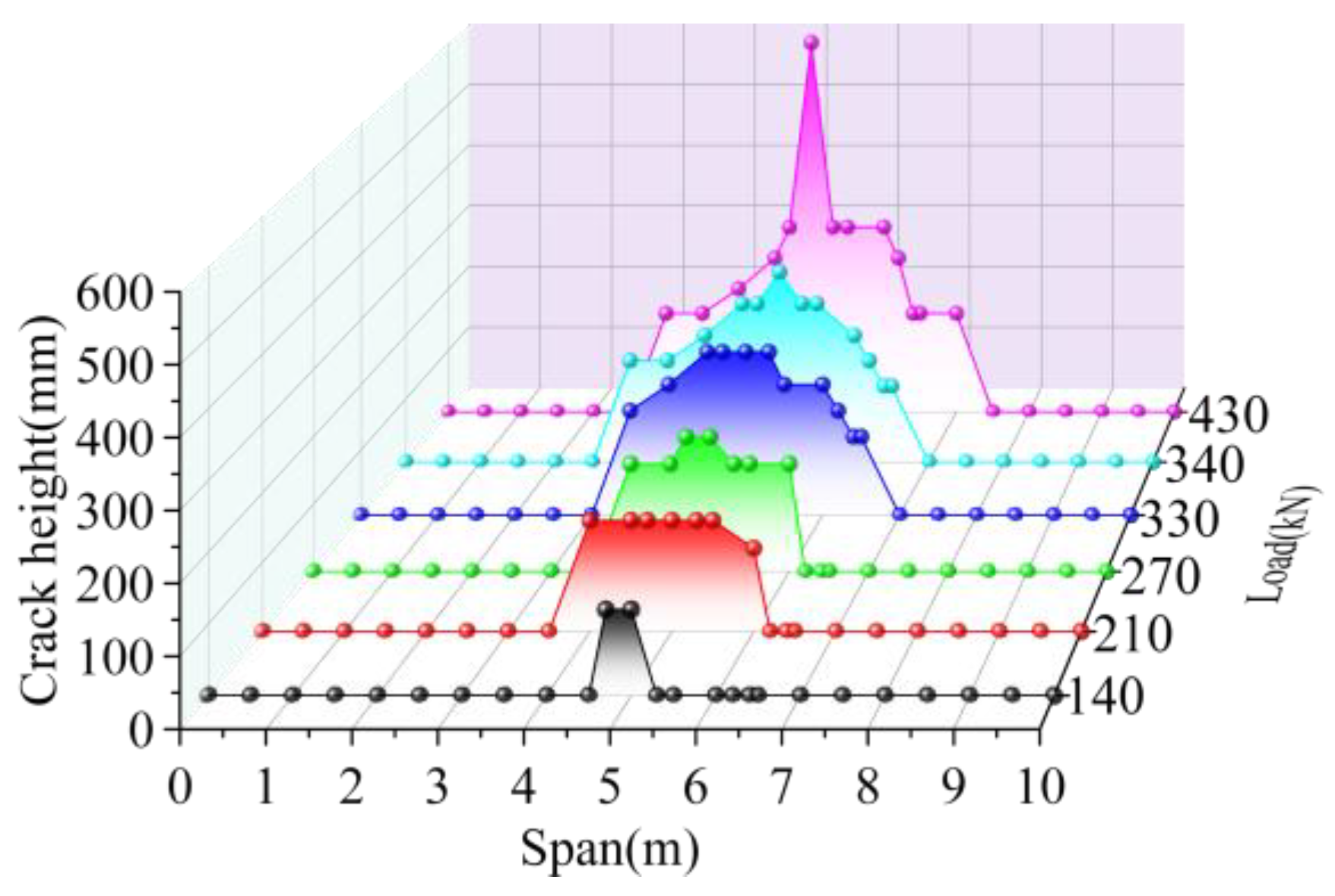Materials 16 04949 g017