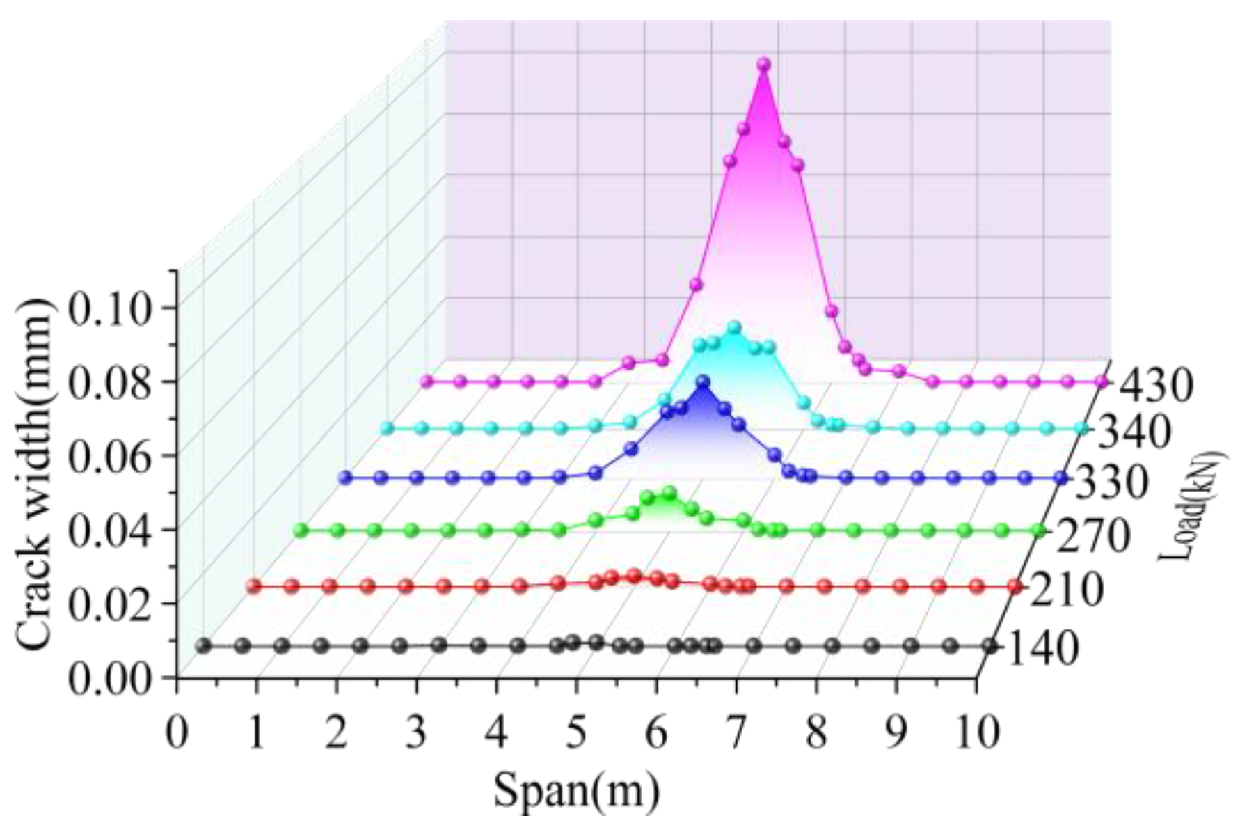 Materials 16 04949 g018
