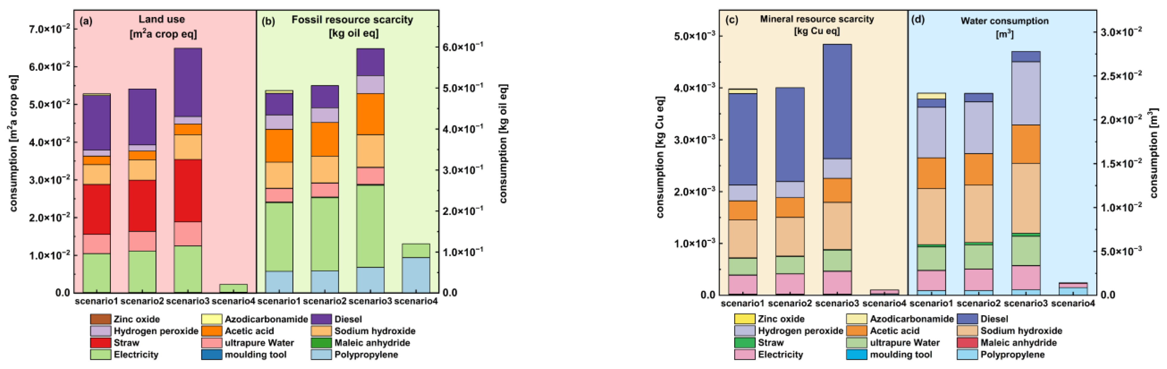 Materials 16 04952 g007