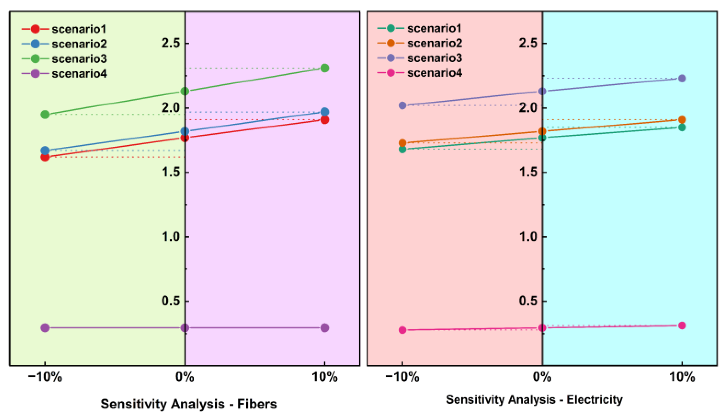 Materials 16 04952 g009