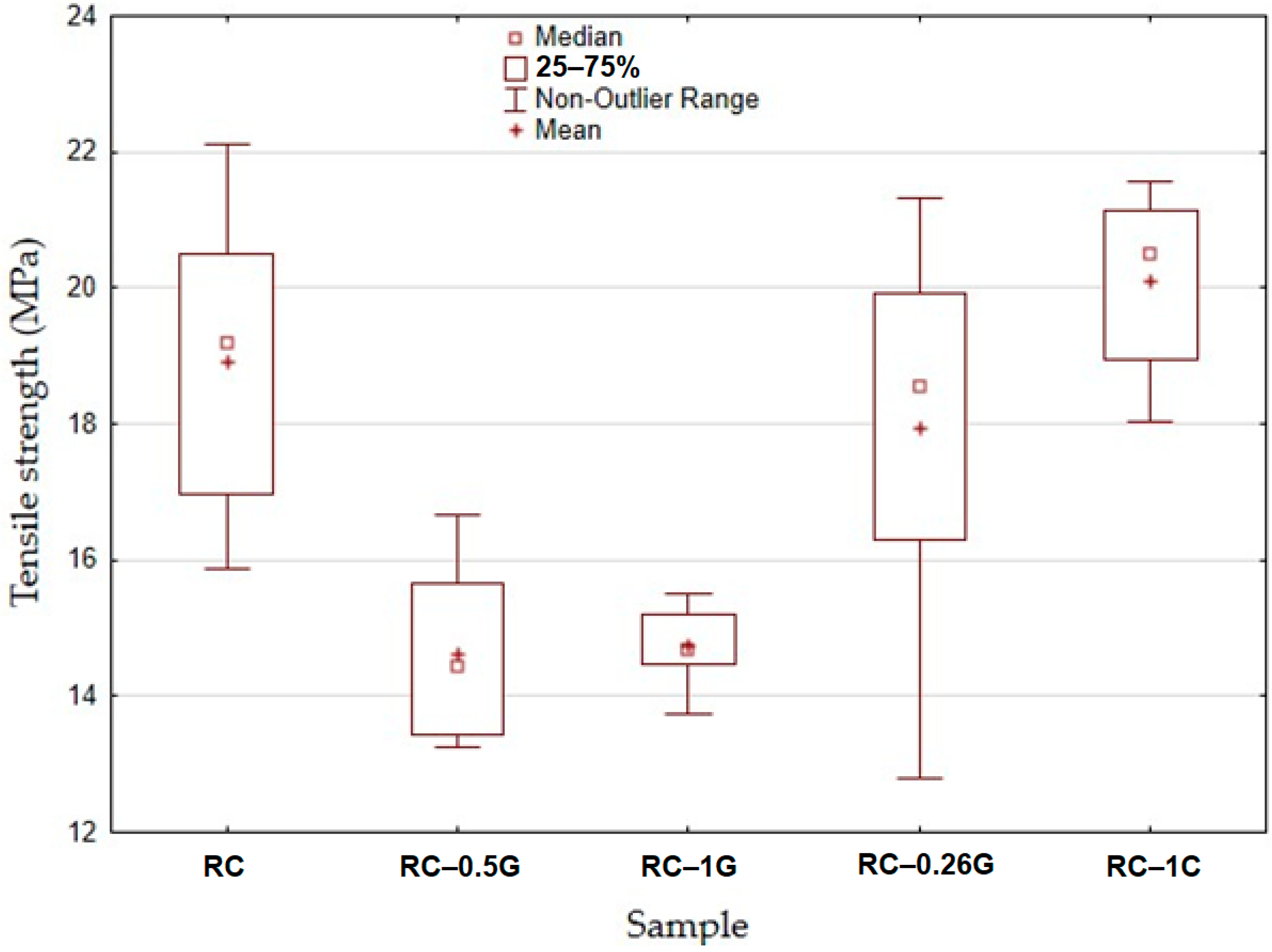 Materials 16 04955 g009