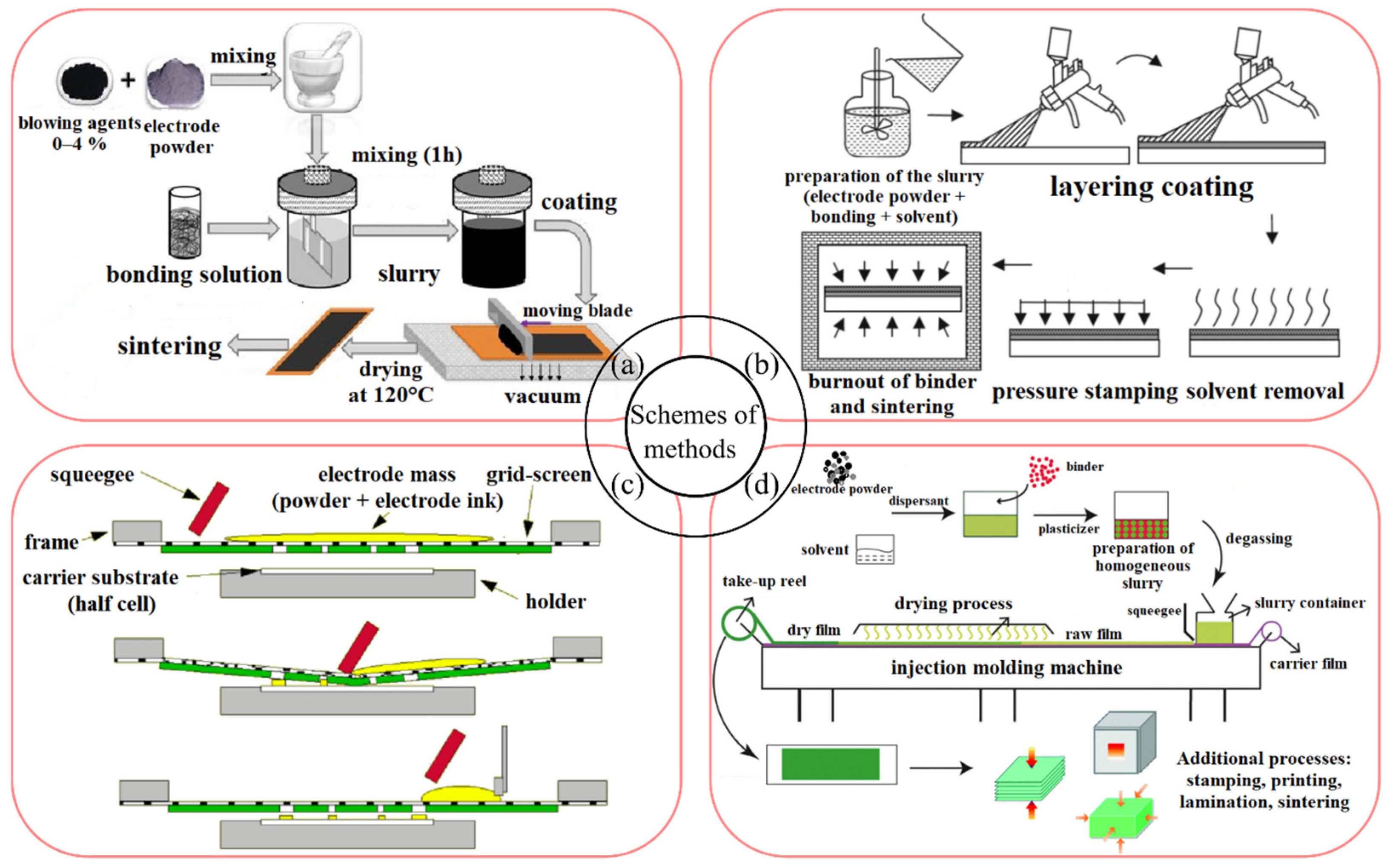 Materials 16 04967 g005