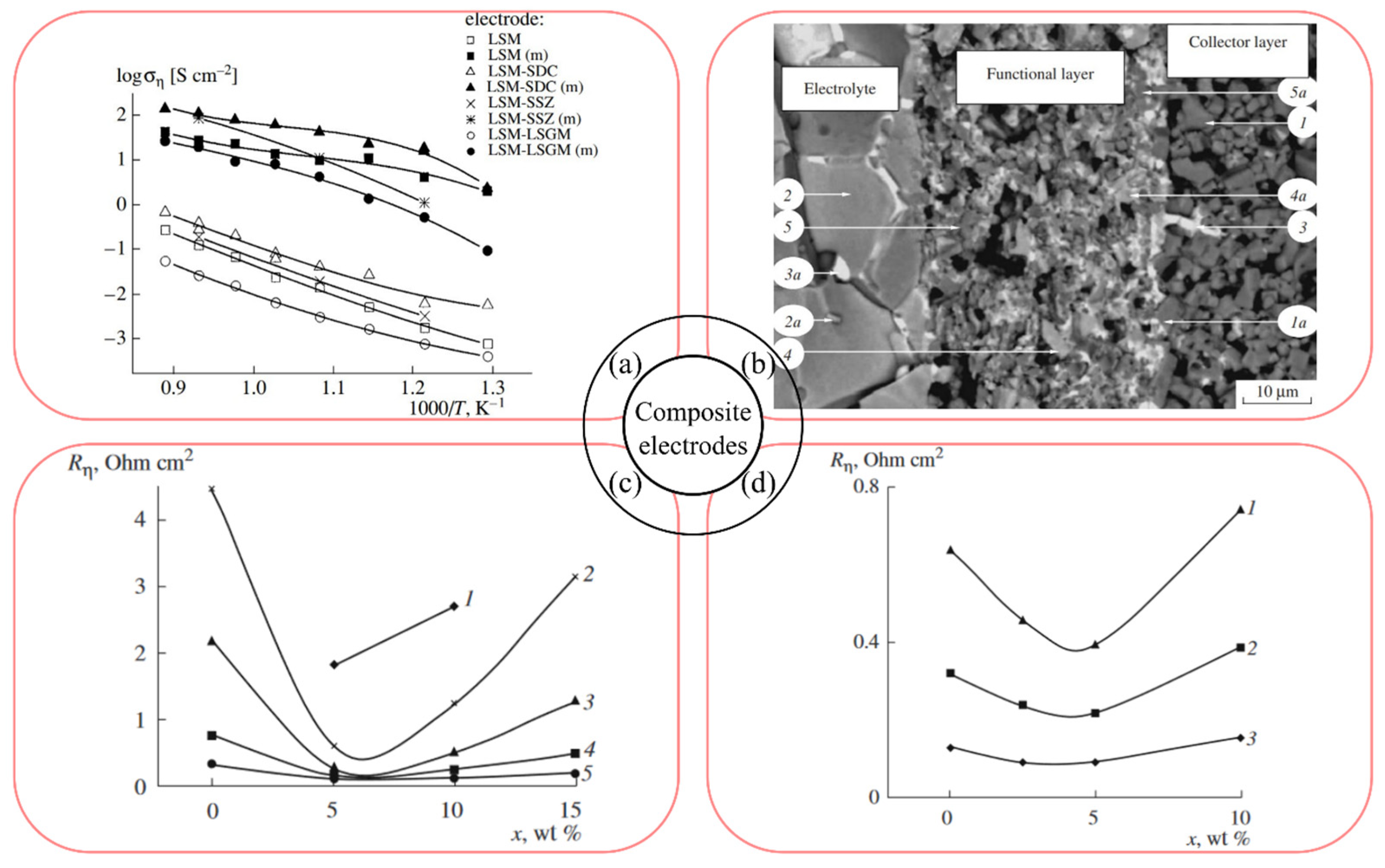 Materials 16 04967 g007