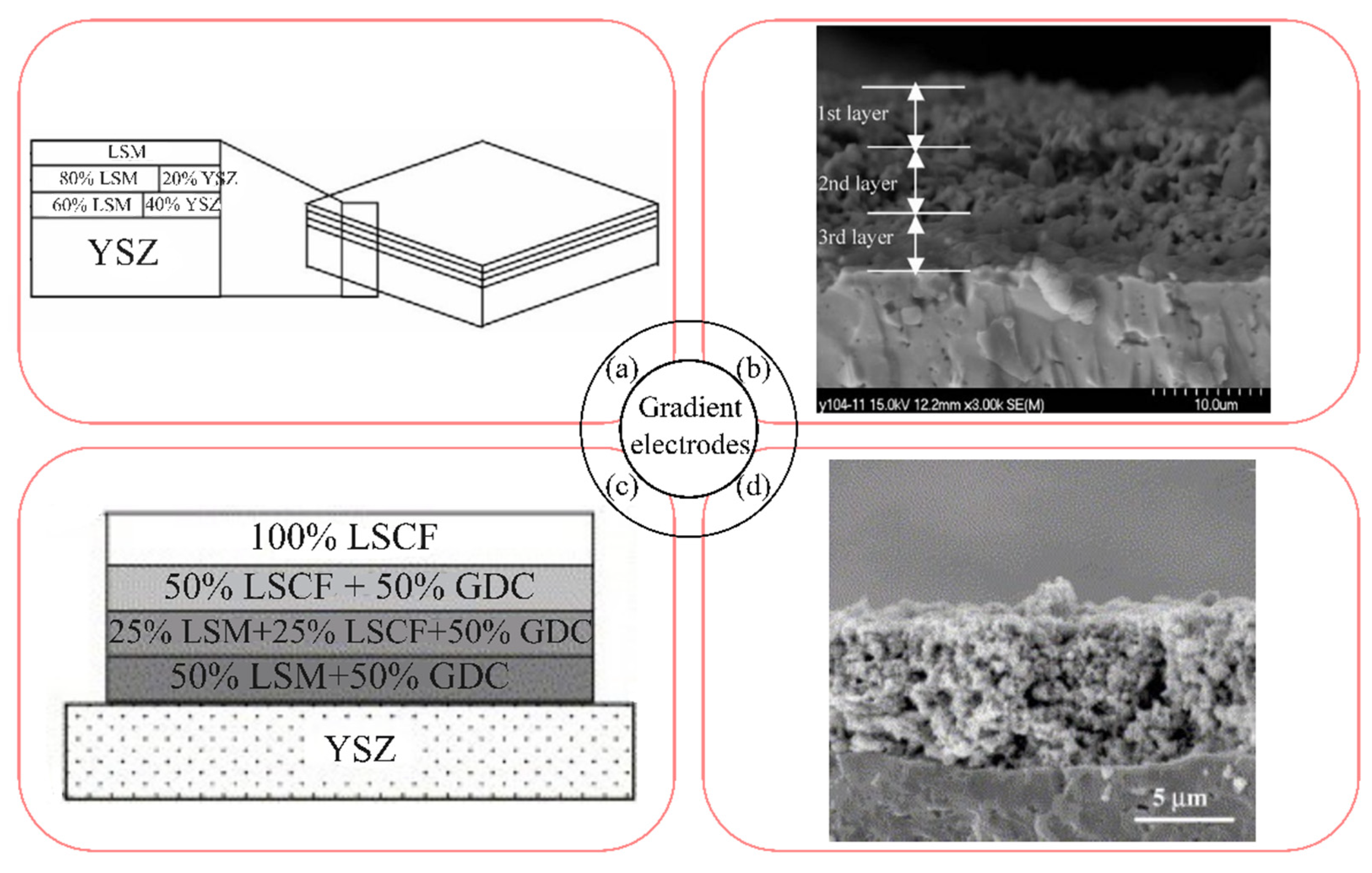 Materials 16 04967 g010