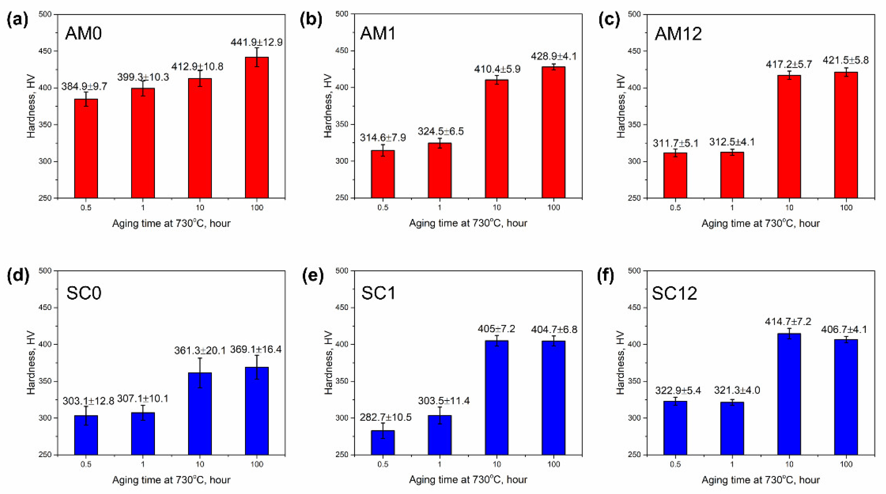 Materials 16 04968 g007 Materials 16 04968 g007