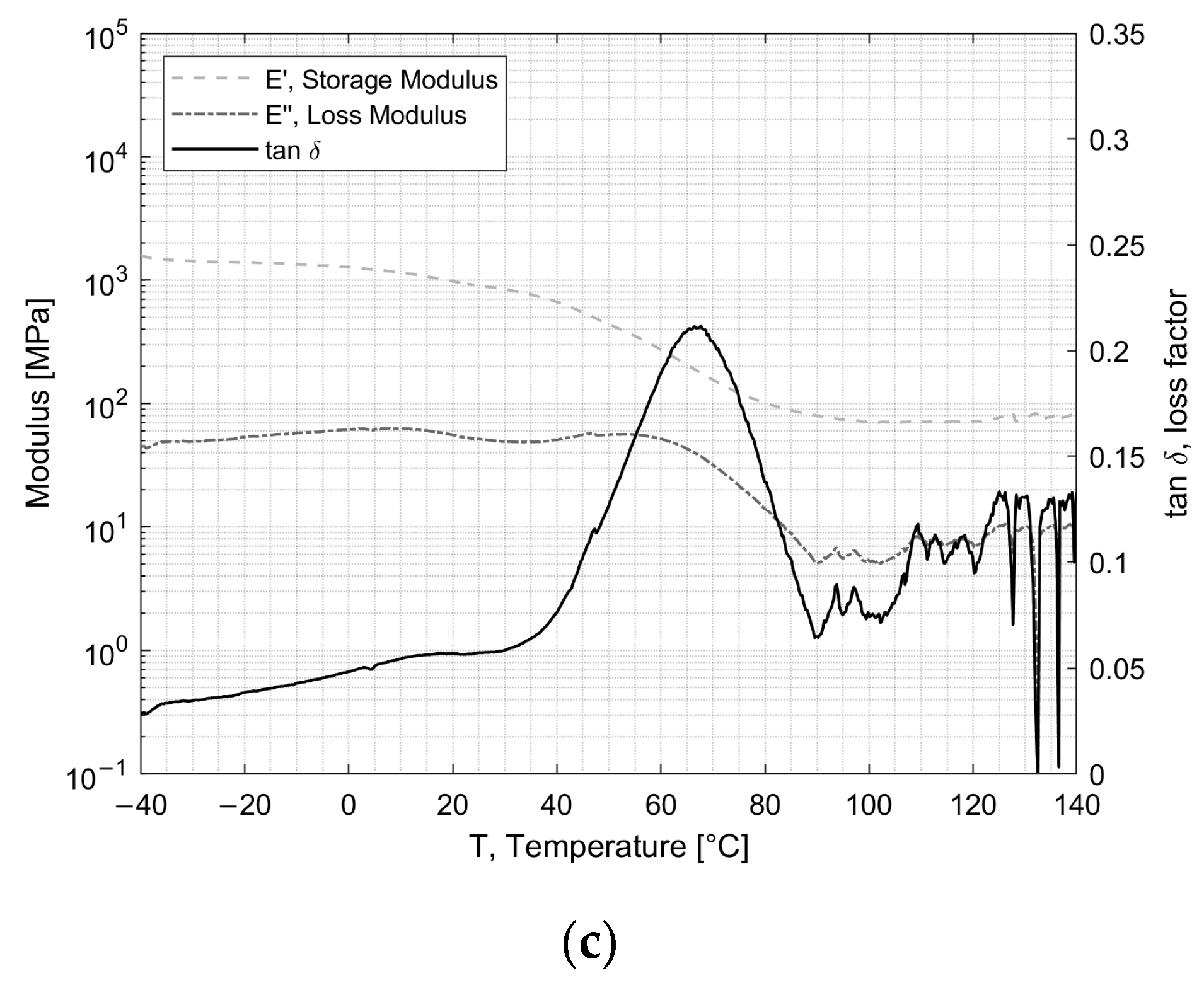 Materials 16 04978 g005b Materials 16 04978 g005b