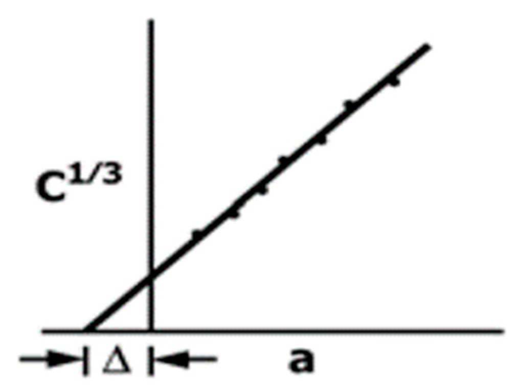 Materials 16 04978 g006 Materials 16 04978 g006