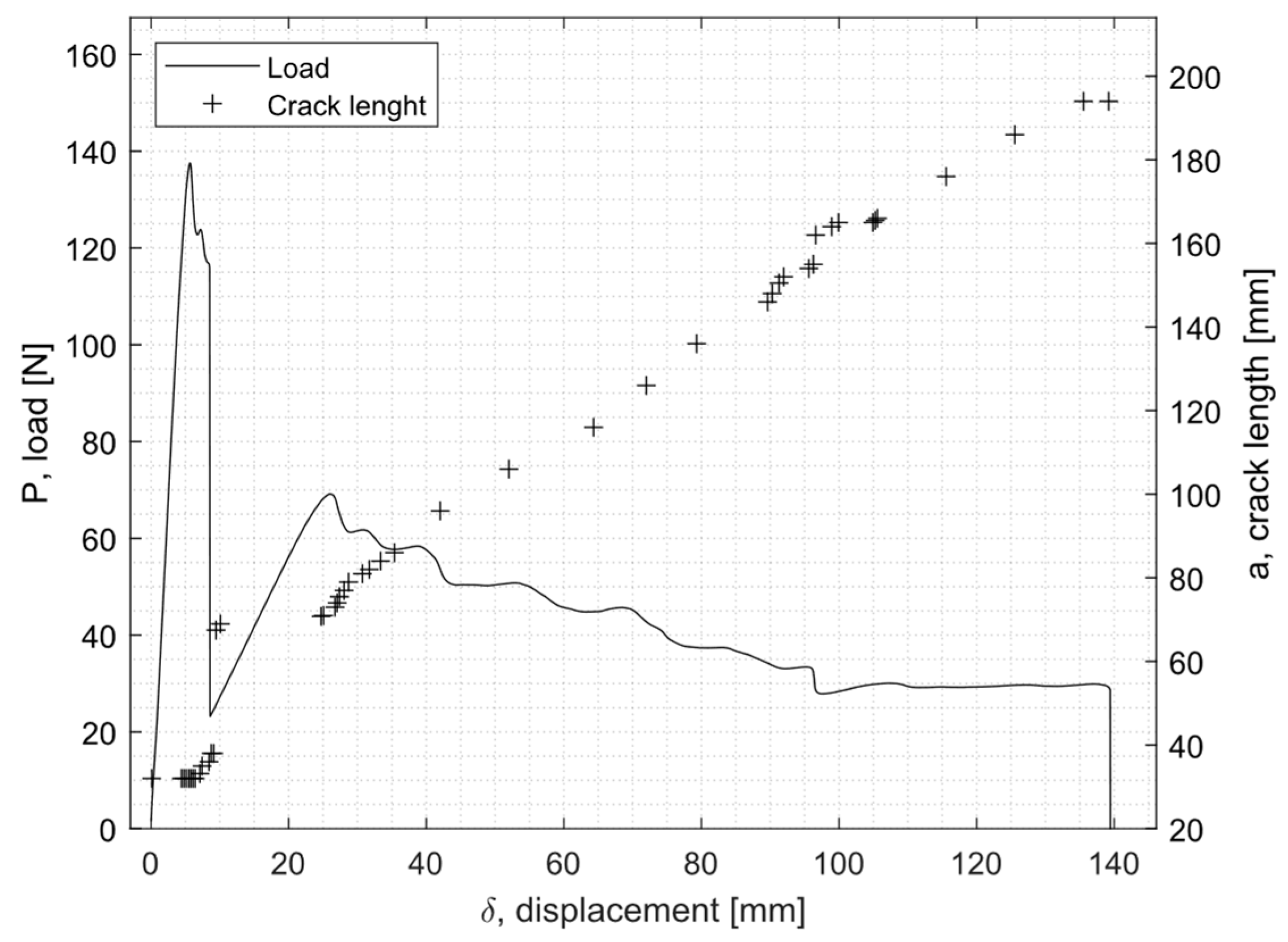 Materials 16 04978 g007 Materials 16 04978 g007